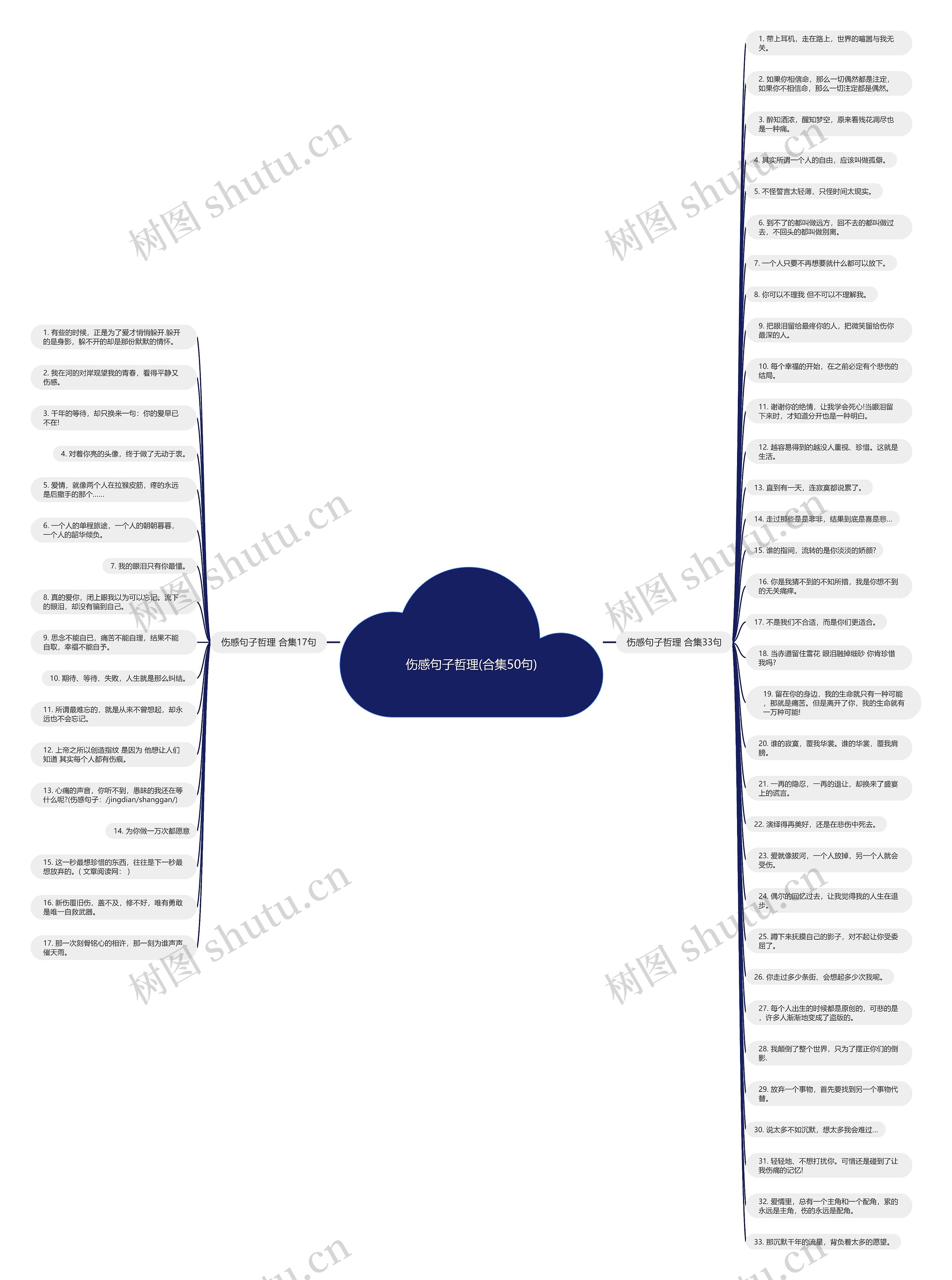 伤感句子哲理(合集50句) 伤感句子哲理(合集50句)