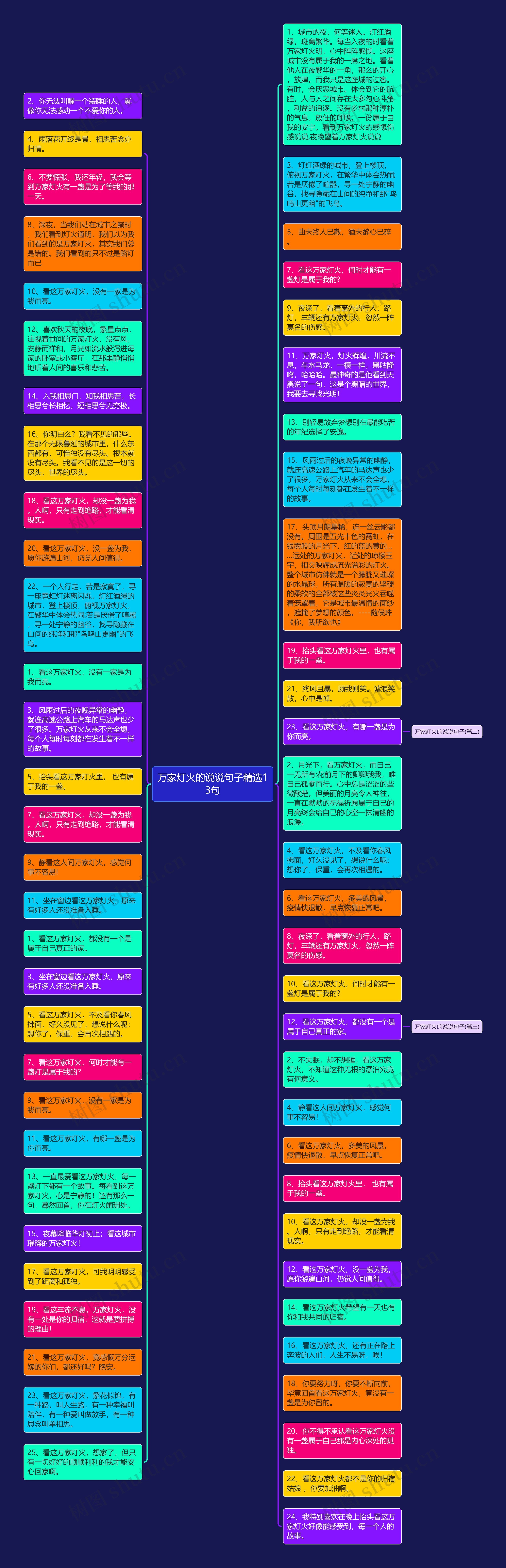 万家灯火的说说句子精选13句思维导图