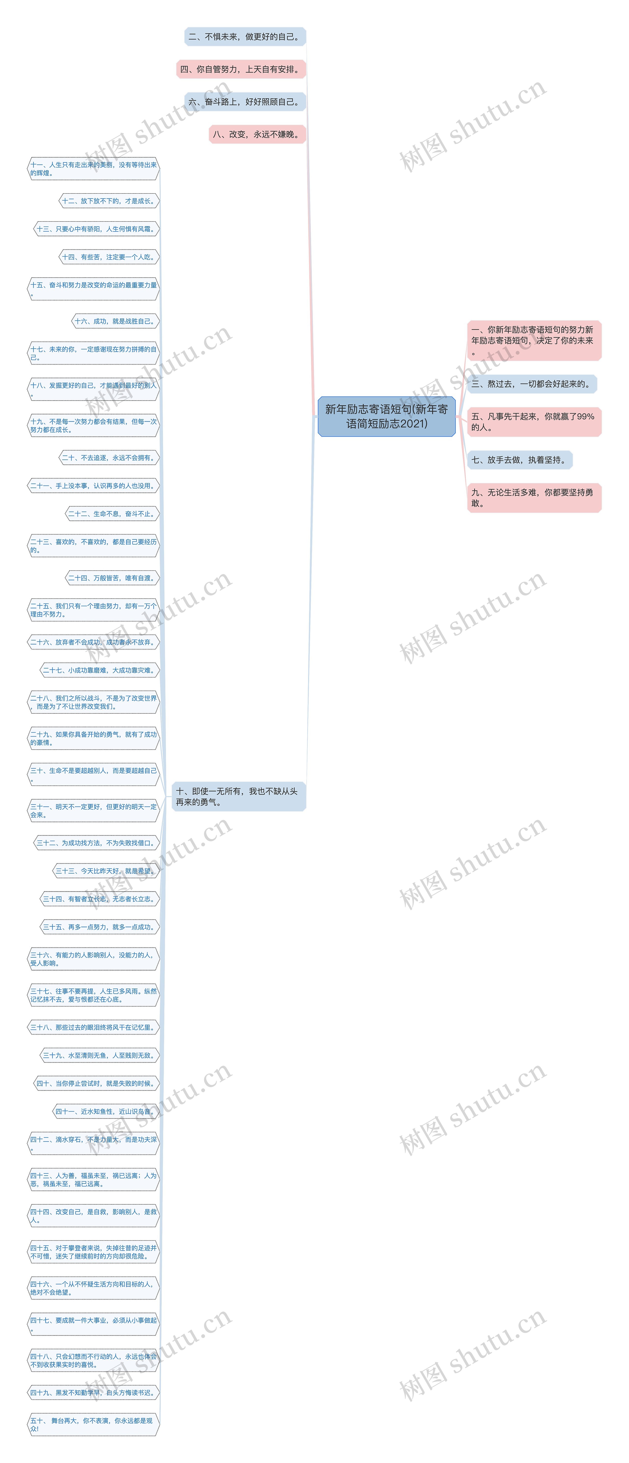 新年励志寄语短句(新年寄语简短励志2021) 新年励志寄语短句(新年寄语简短励志2021)