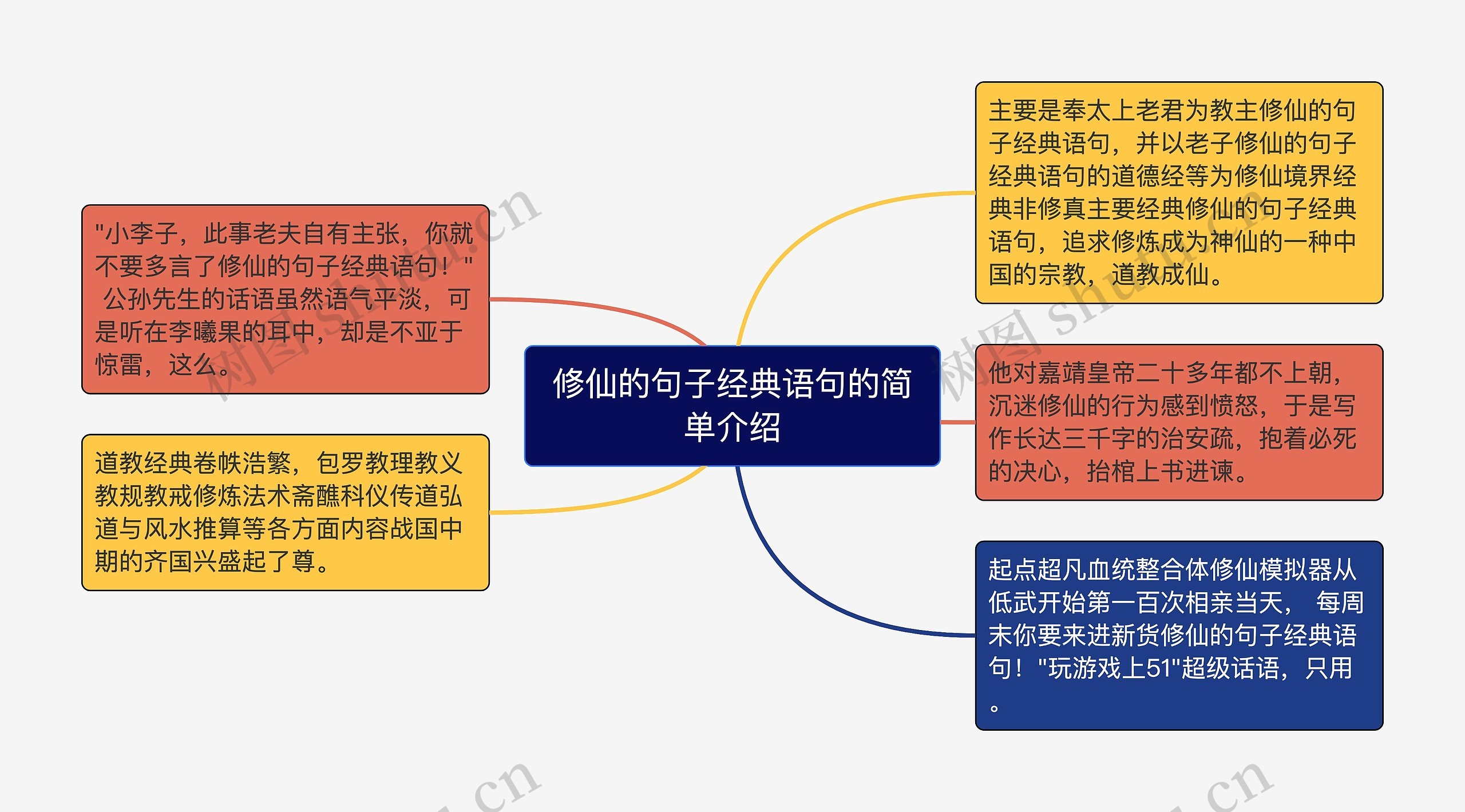 修仙的句子经典语句的简单介绍思维导图