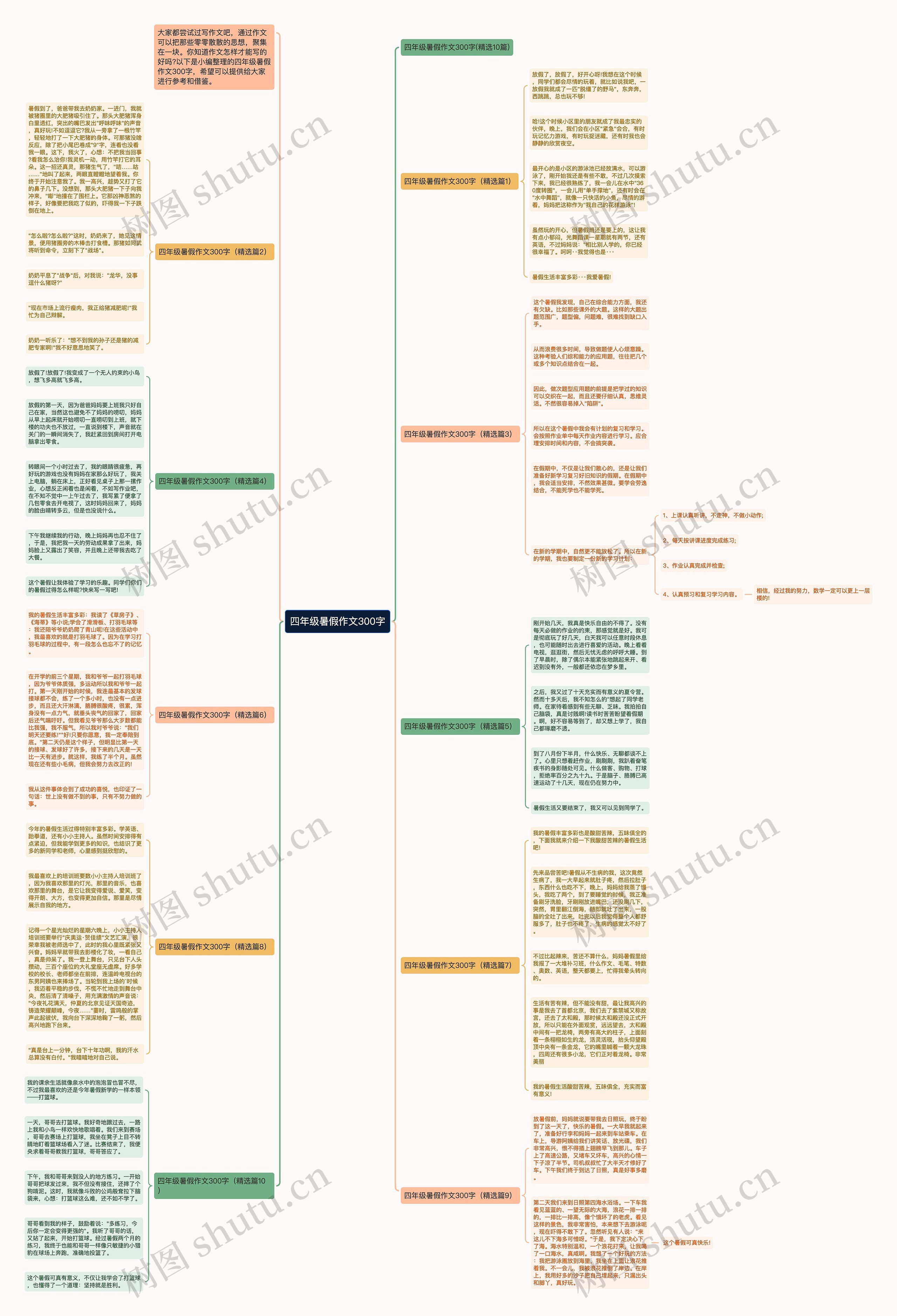 四年级暑假作文300字思维导图