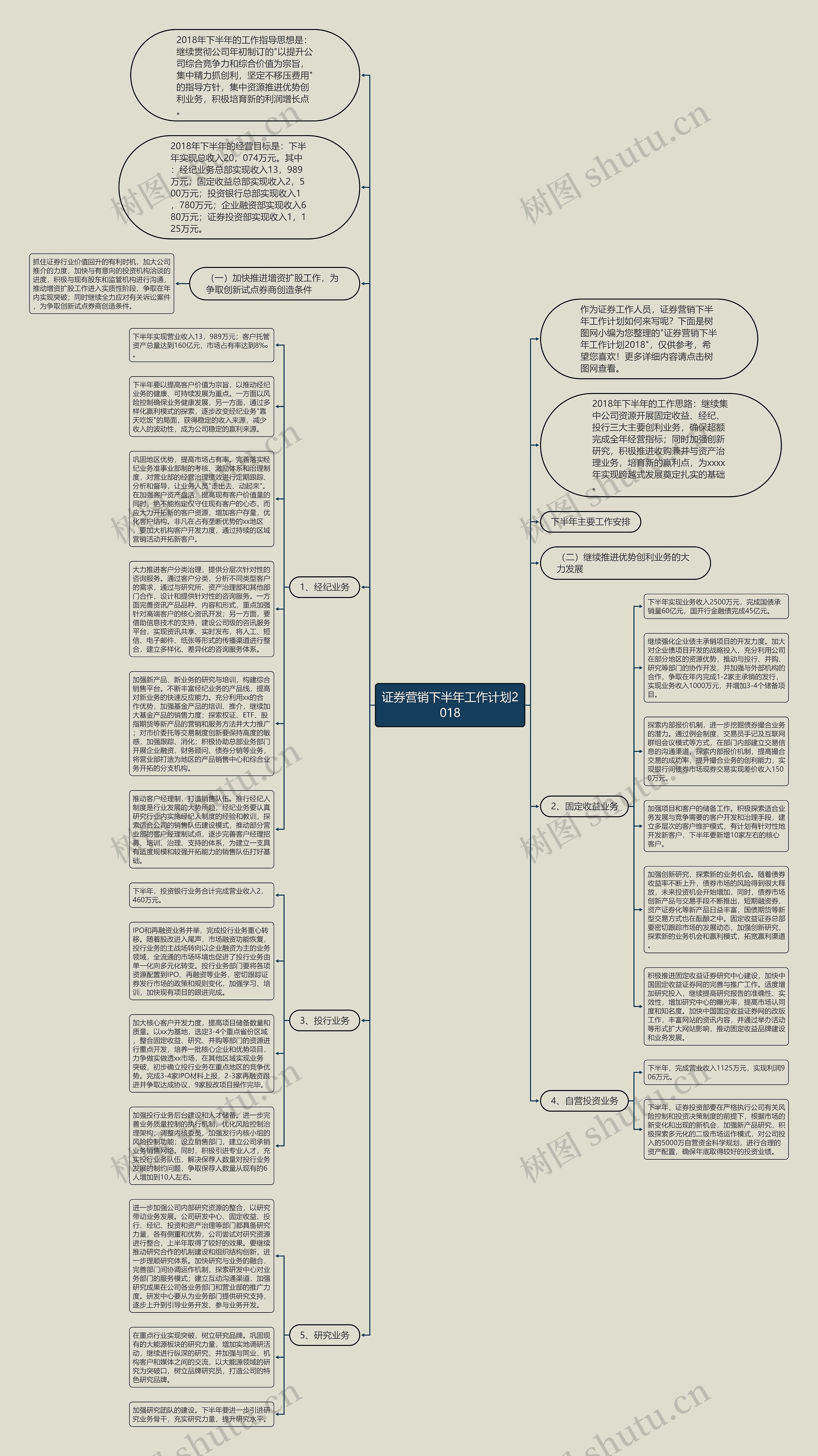 证券营销下半年工作计划2018思维导图