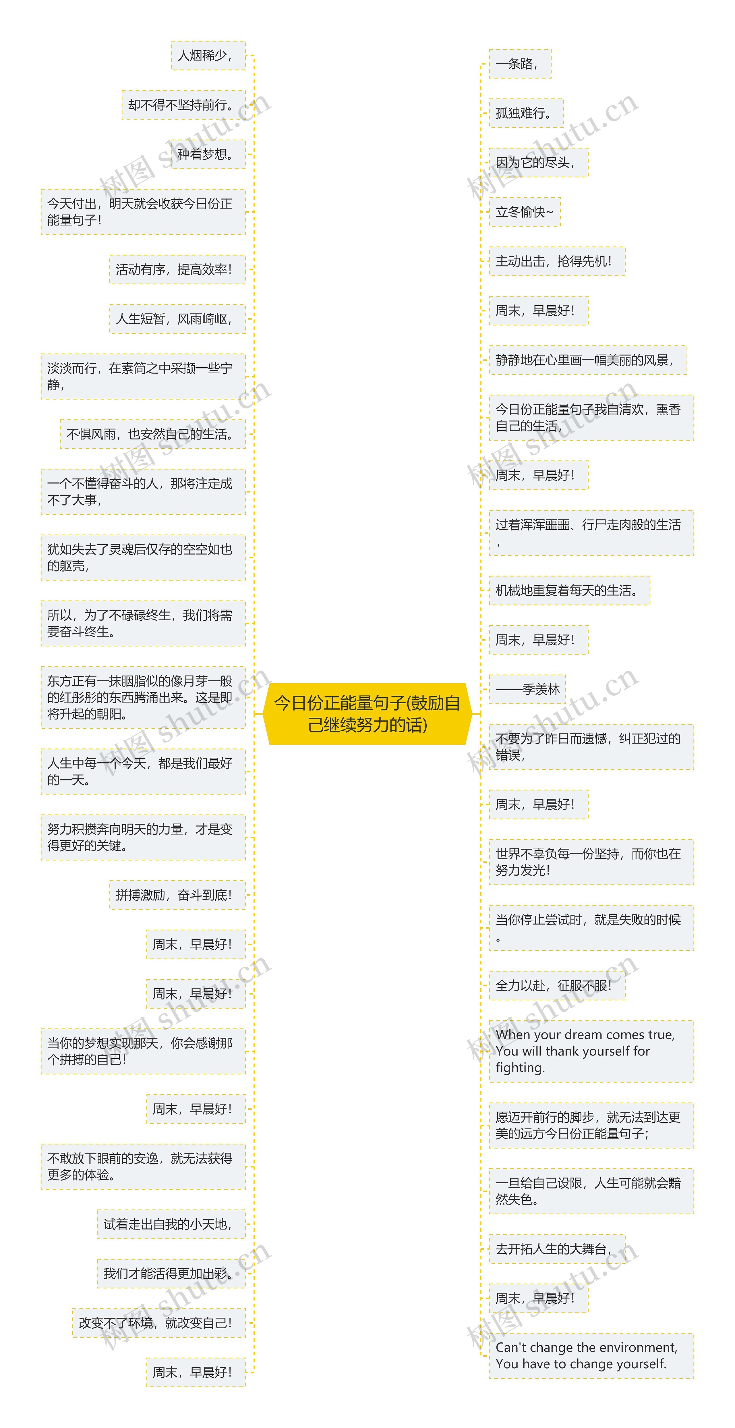 今日份正能量句子(鼓励自己继续努力的话)思维导图