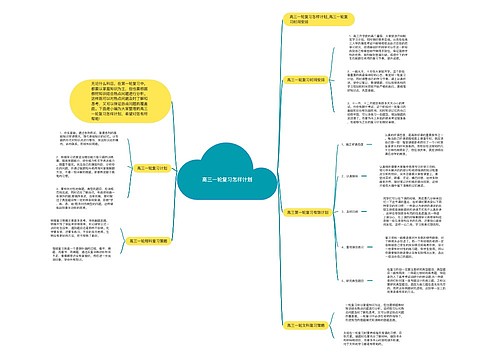 高三一轮复习怎样计划