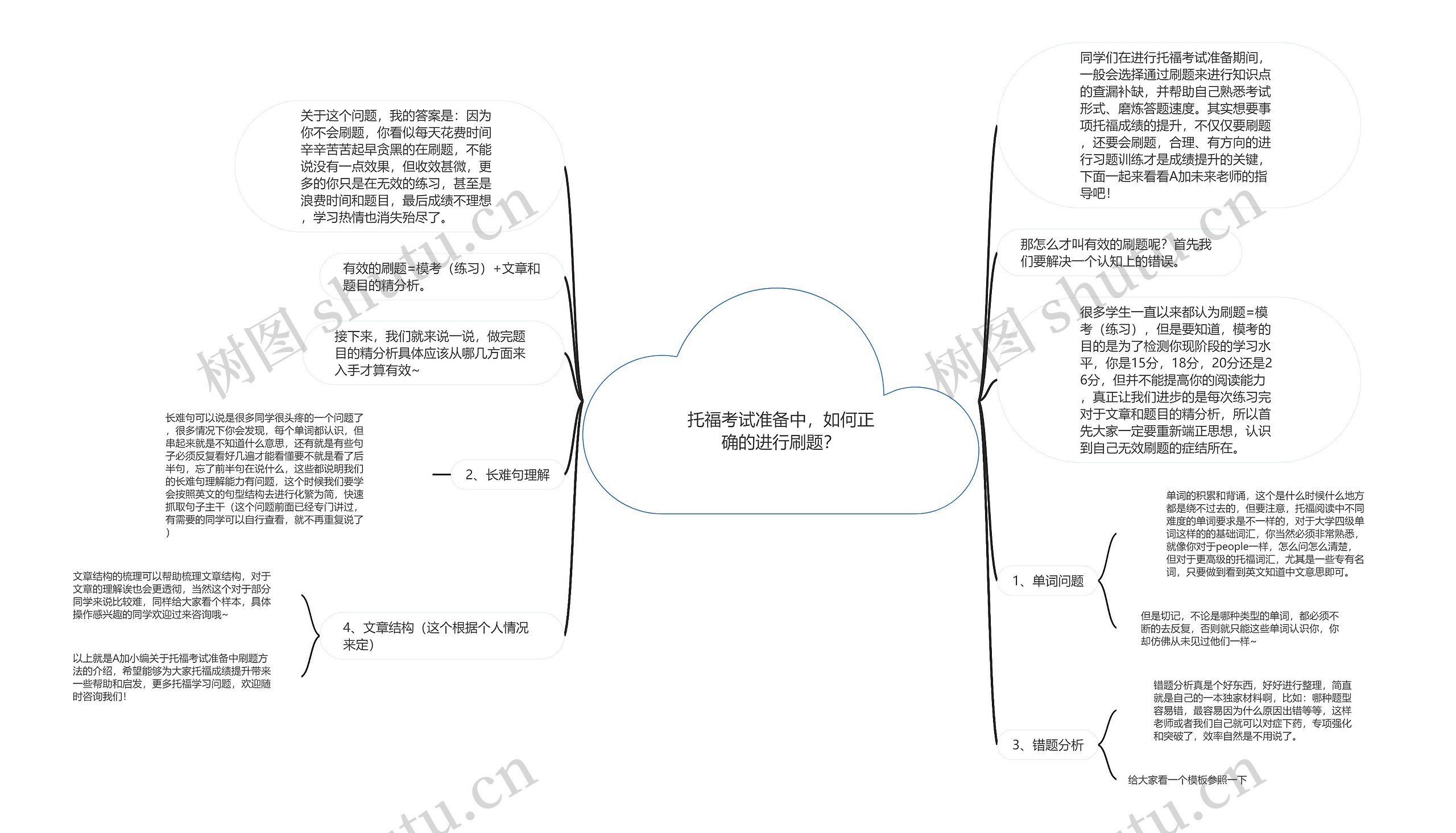 托福考试准备中，如何正确的进行刷题？思维导图