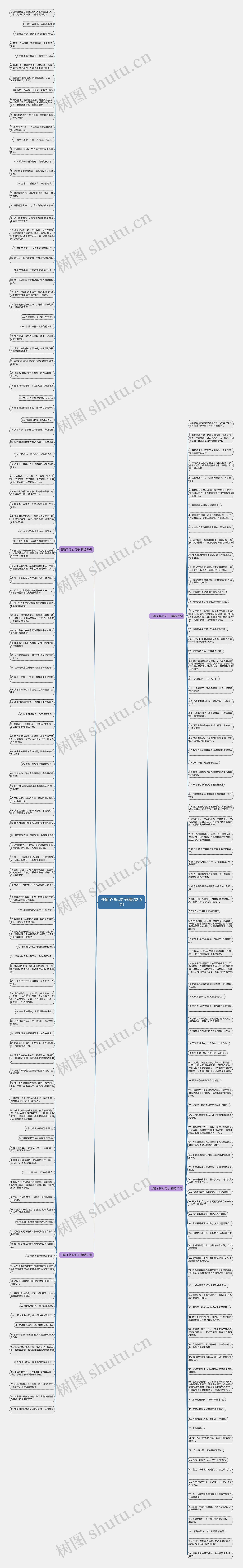 任输了伤心句子(精选210句)思维导图