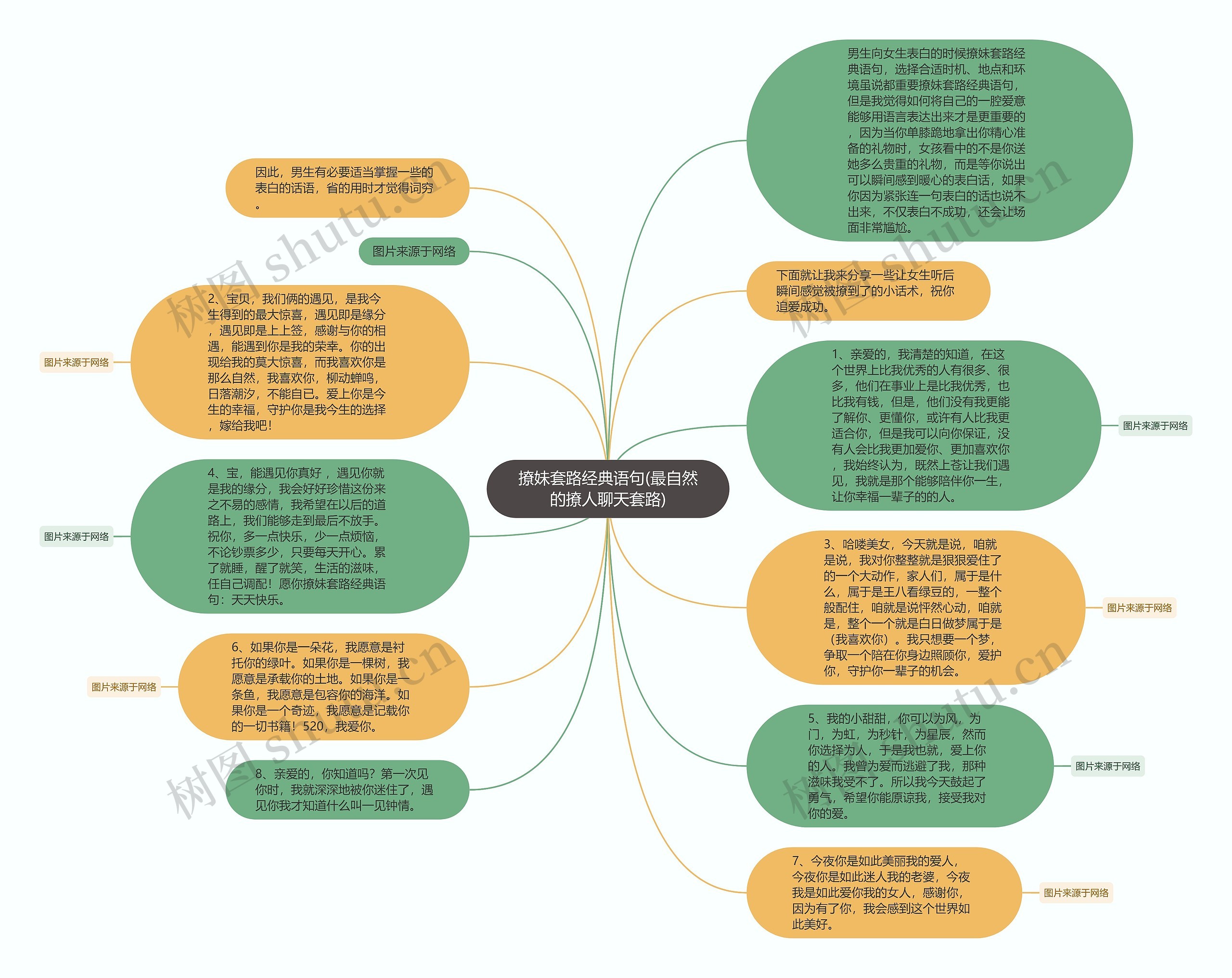 撩妹套路经典语句(最自然的撩人聊天套路)思维导图