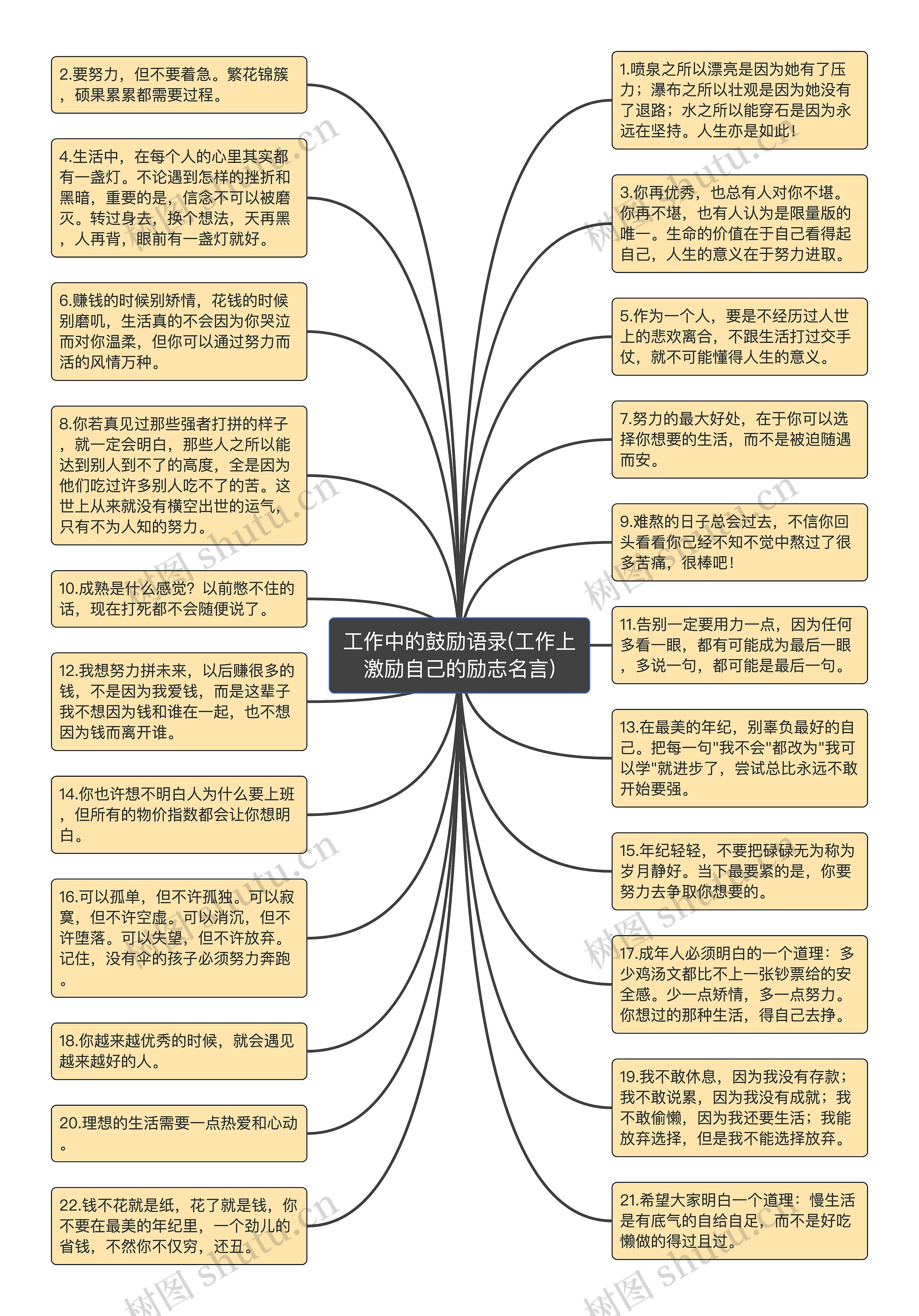 工作中的鼓励语录(工作上激励自己的励志名言)