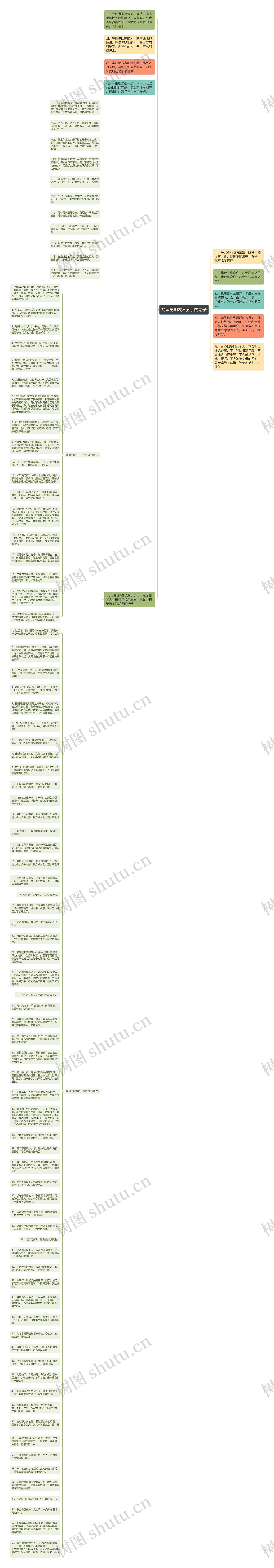 挽留男朋友不分手的句子思维导图