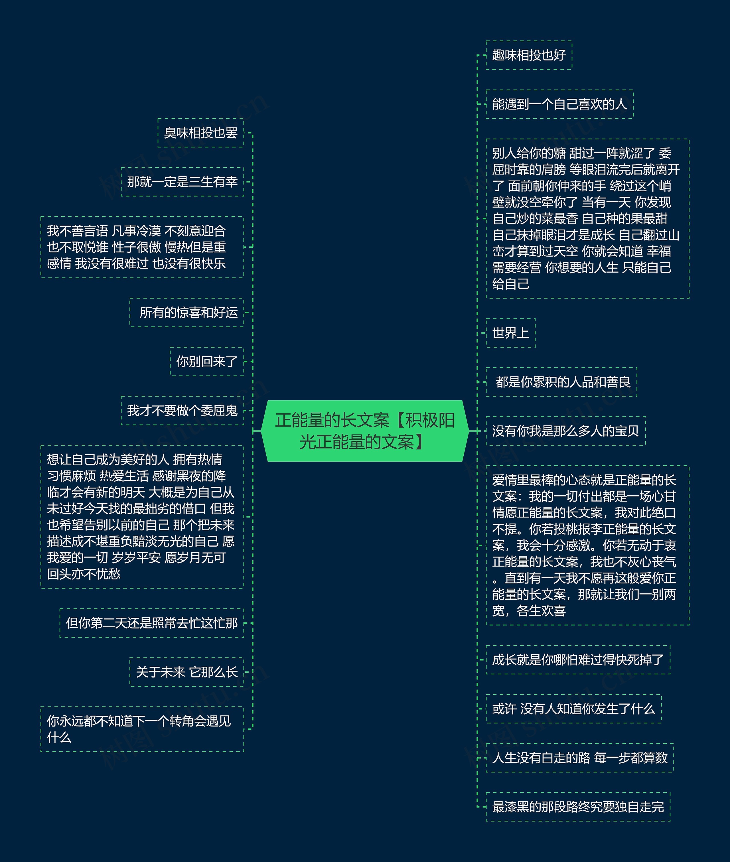 正能量的长文案【积极阳光正能量的文案】思维导图