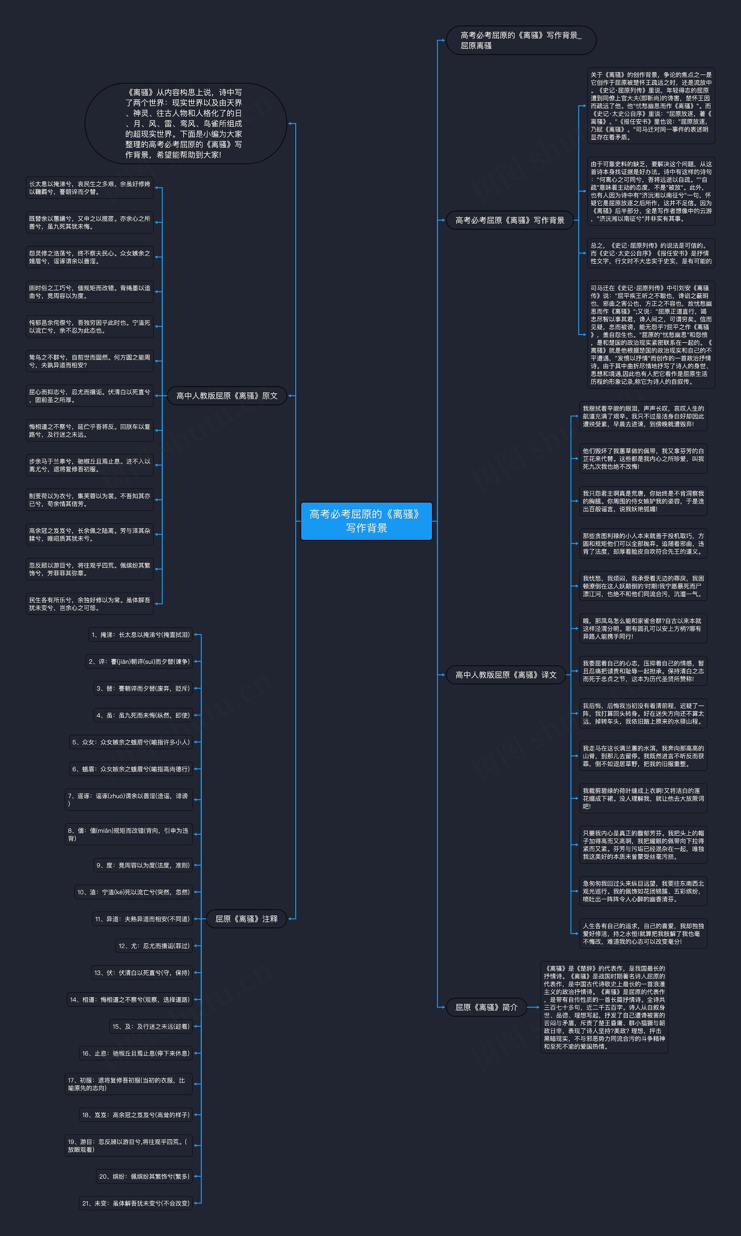 高考必考屈原的《离骚》写作背景思维导图