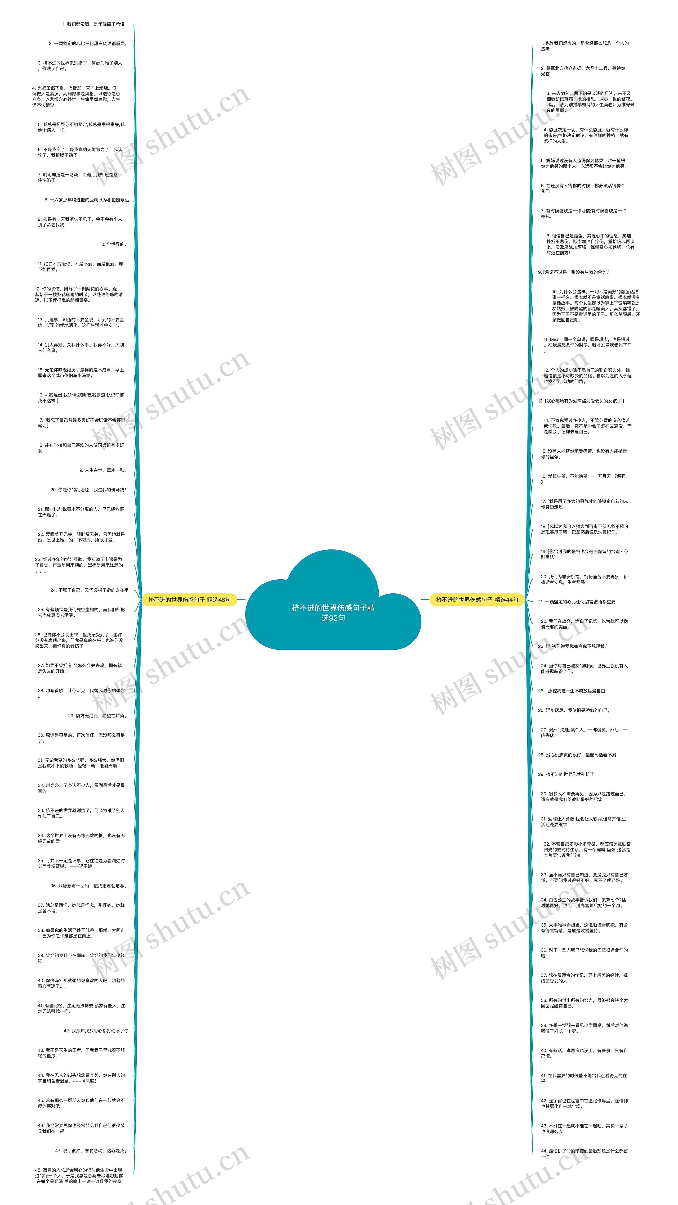 挤不进的世界伤感句子精选92句思维导图