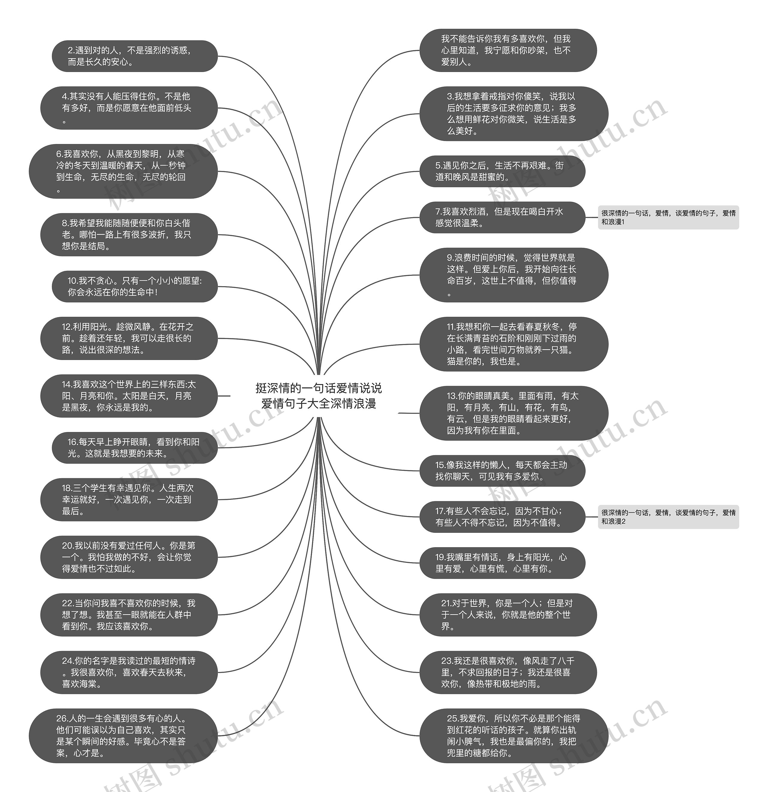 挺深情的一句话爱情说说爱情句子大全深情浪漫思维导图