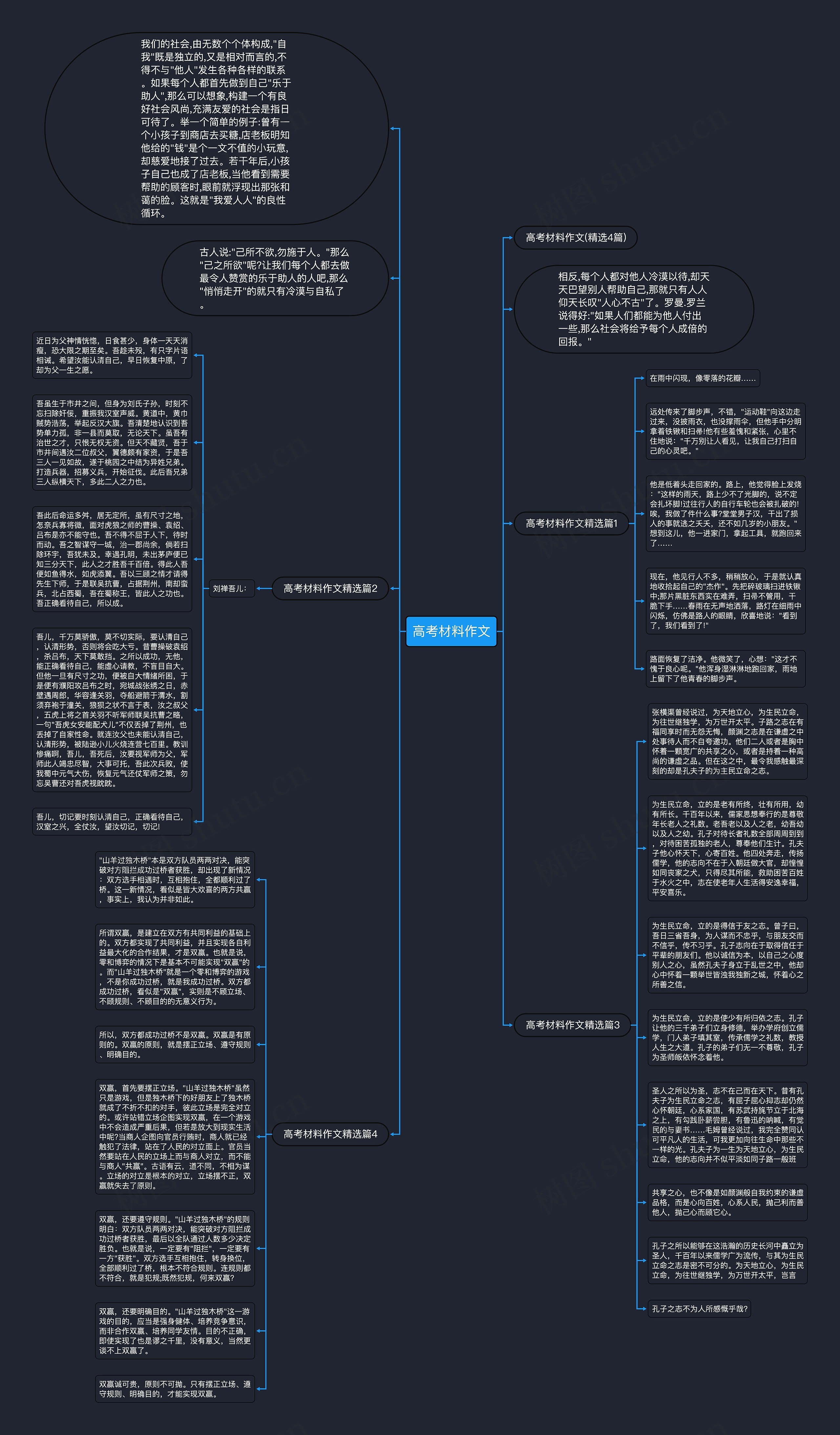 高考材料作文思维导图