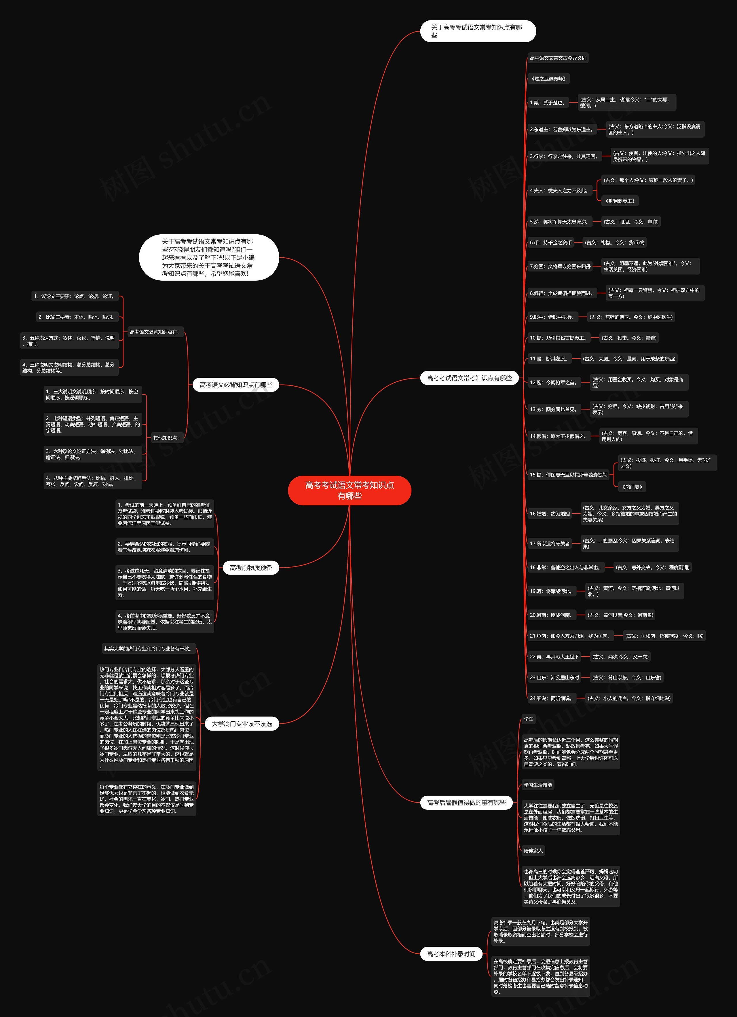 高考考试语文常考知识点有哪些思维导图