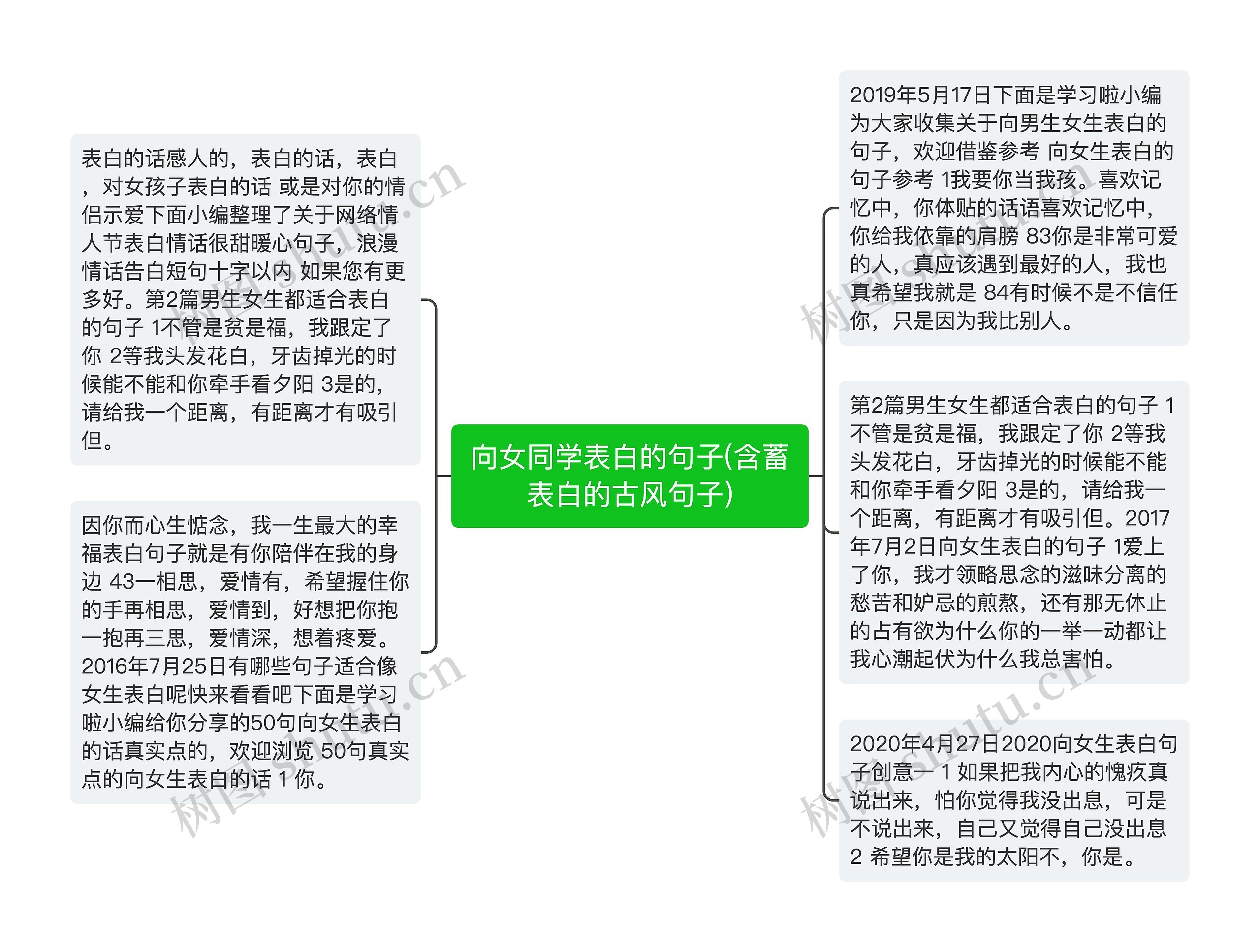 向女同学表白的句子(含蓄表白的古风句子)思维导图