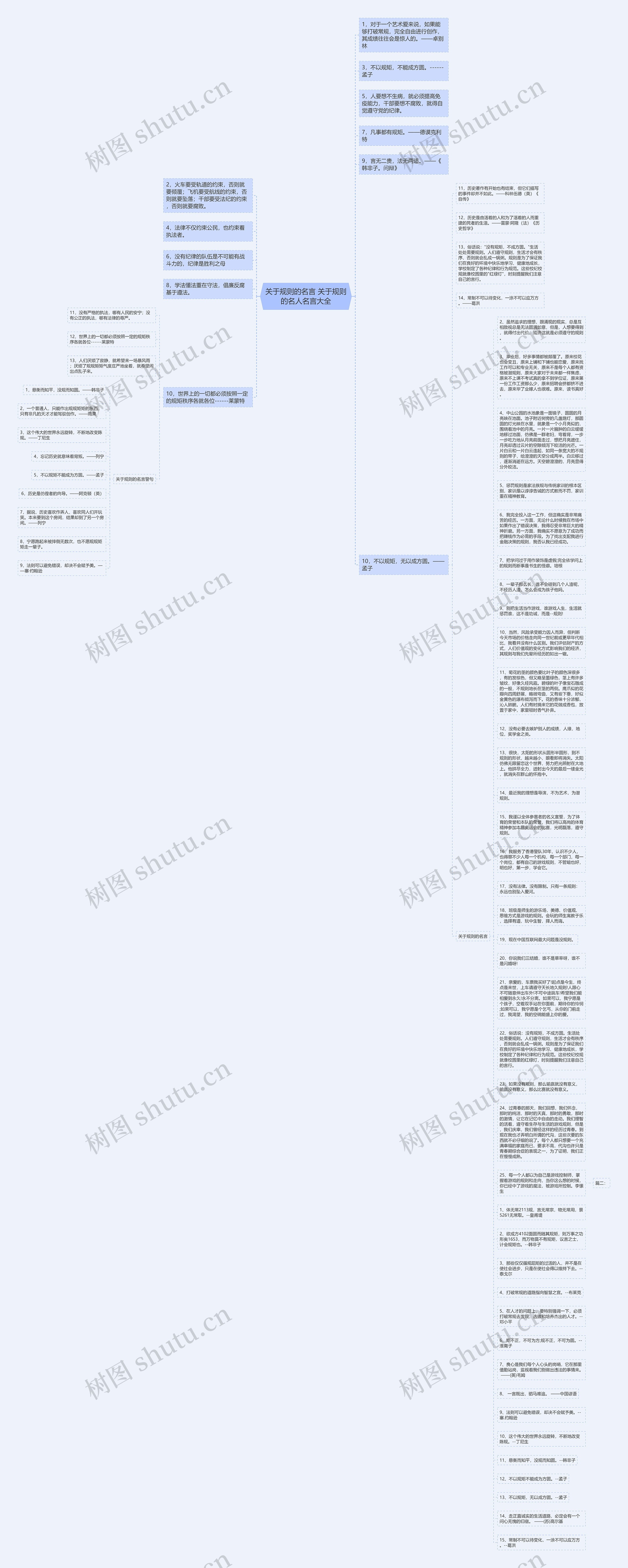 关于规则的名言 关于规则的名人名言大全思维导图