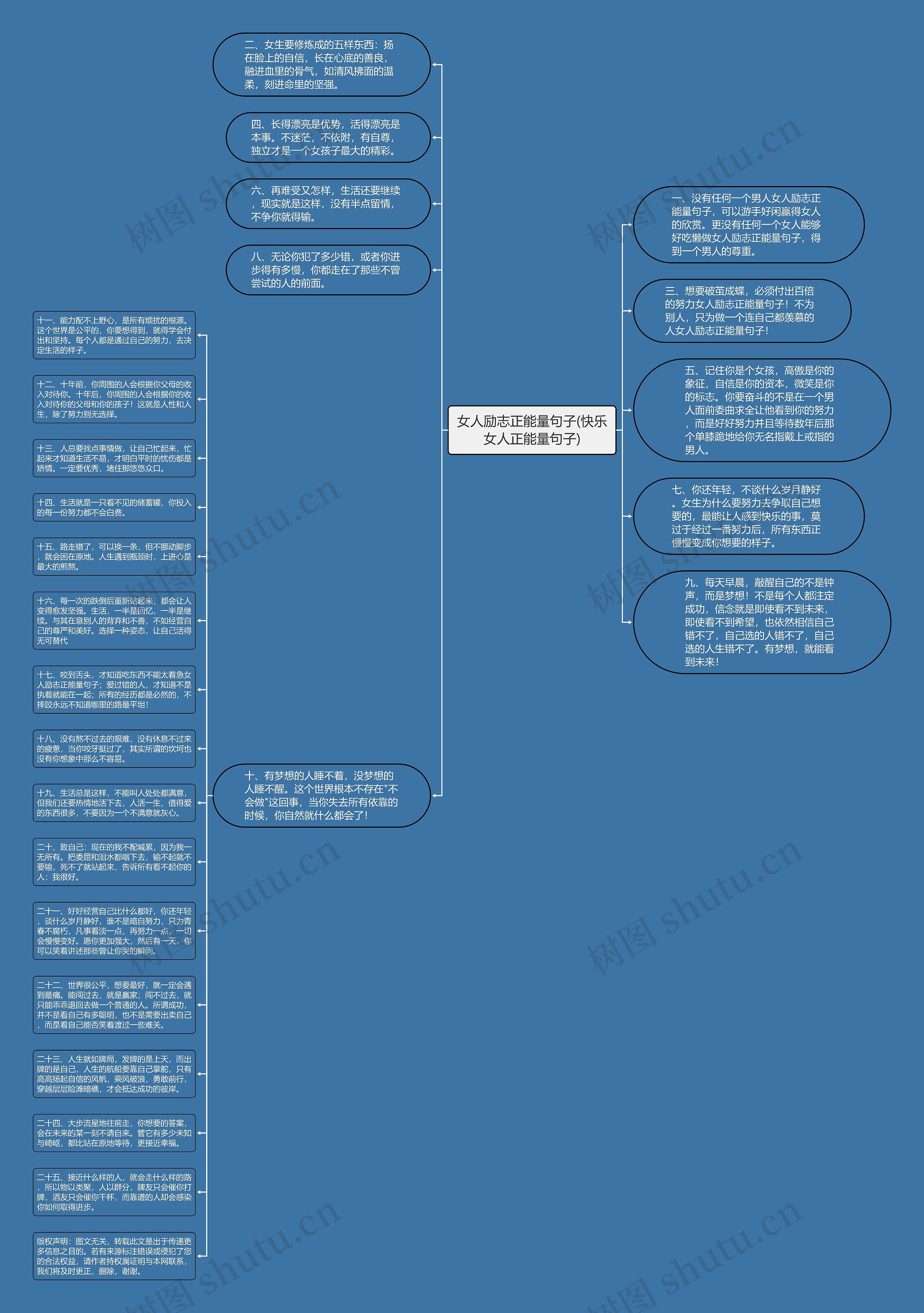 女人励志正能量句子(快乐女人正能量句子)思维导图