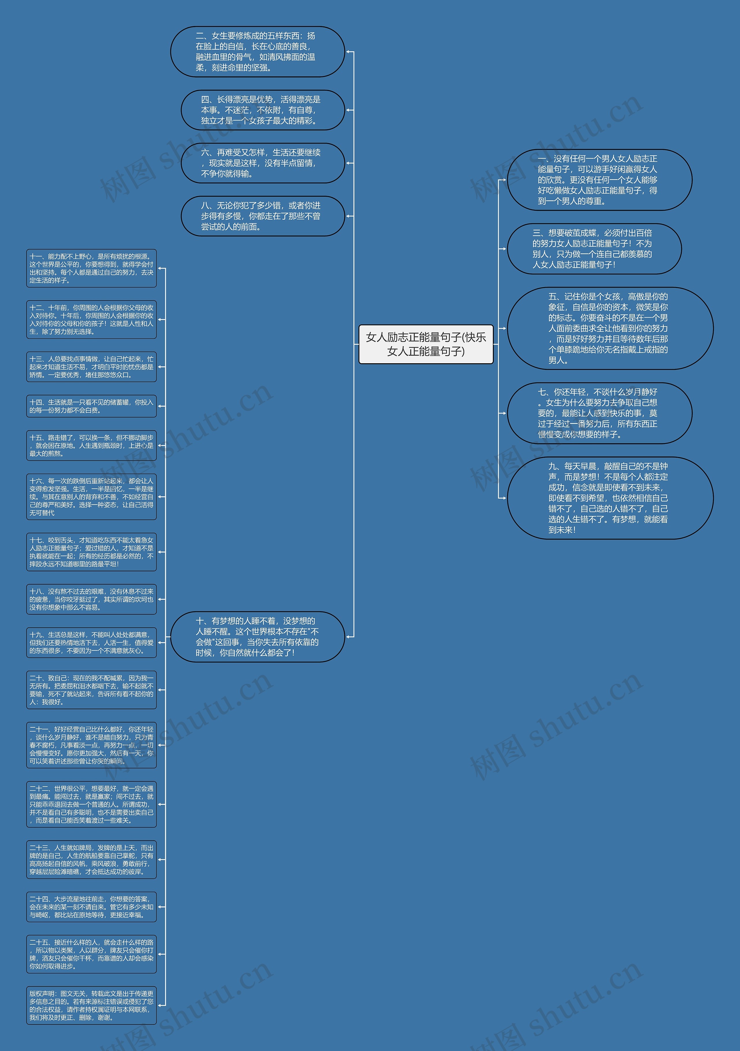 女人励志正能量句子(快乐女人正能量句子)思维导图高清图 女人励志正能量句子(快乐女人正能量句子)思维导图