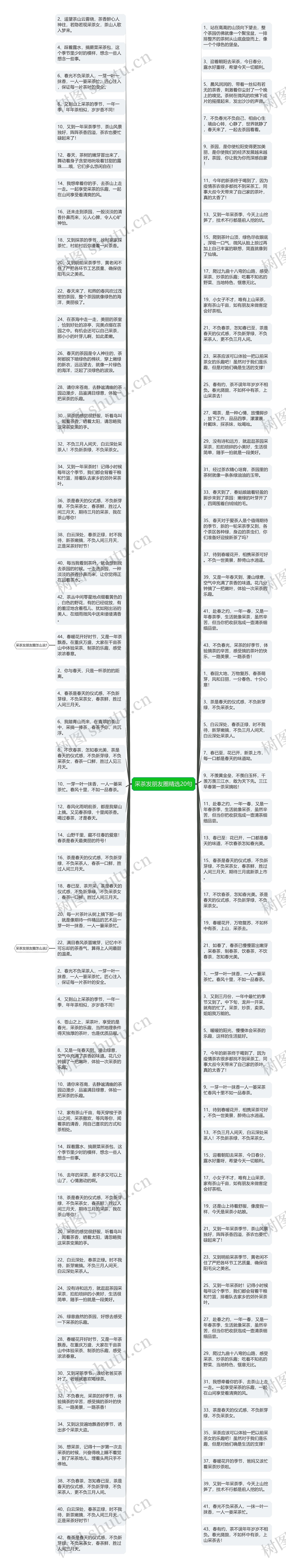 采茶发朋友圈精选20句思维导图