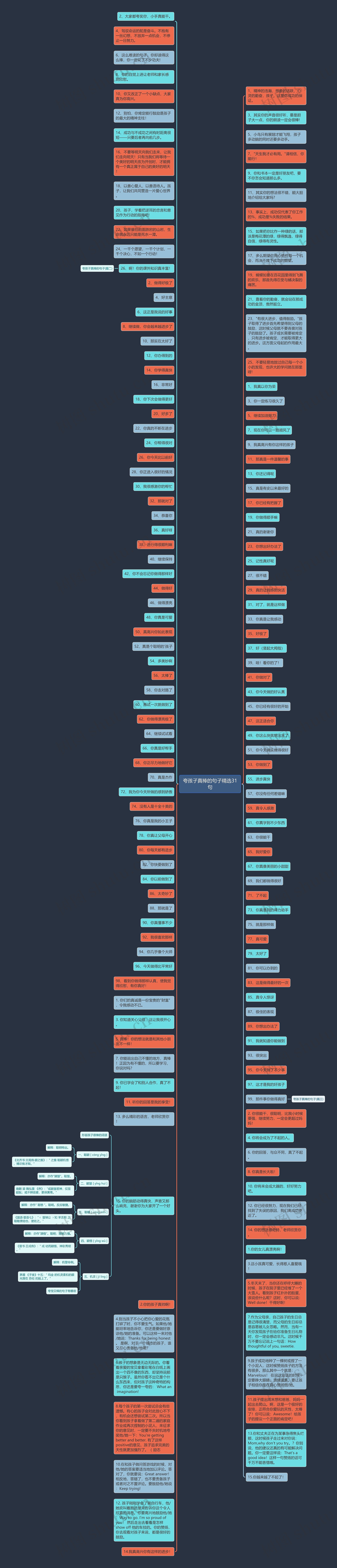 夸孩子真棒的句子精选31句思维导图