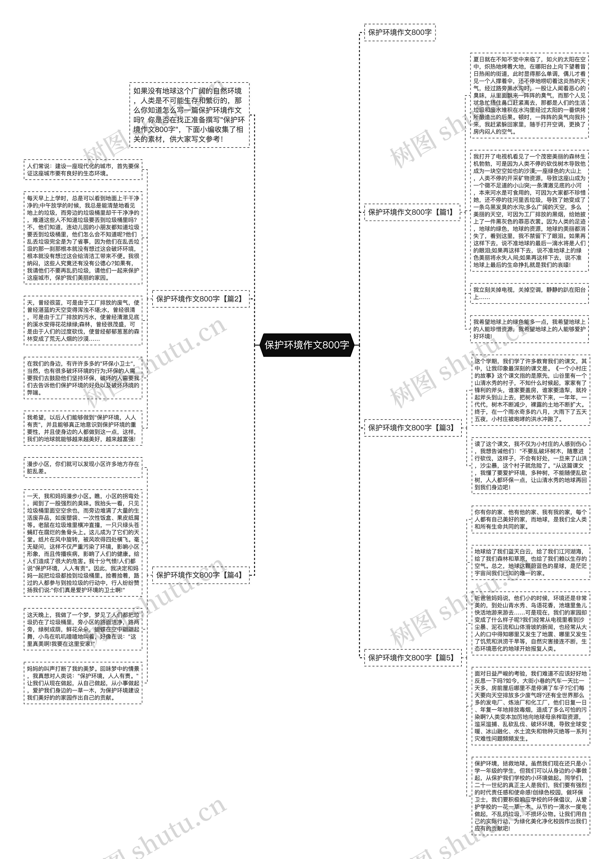 保护环境作文800字思维导图