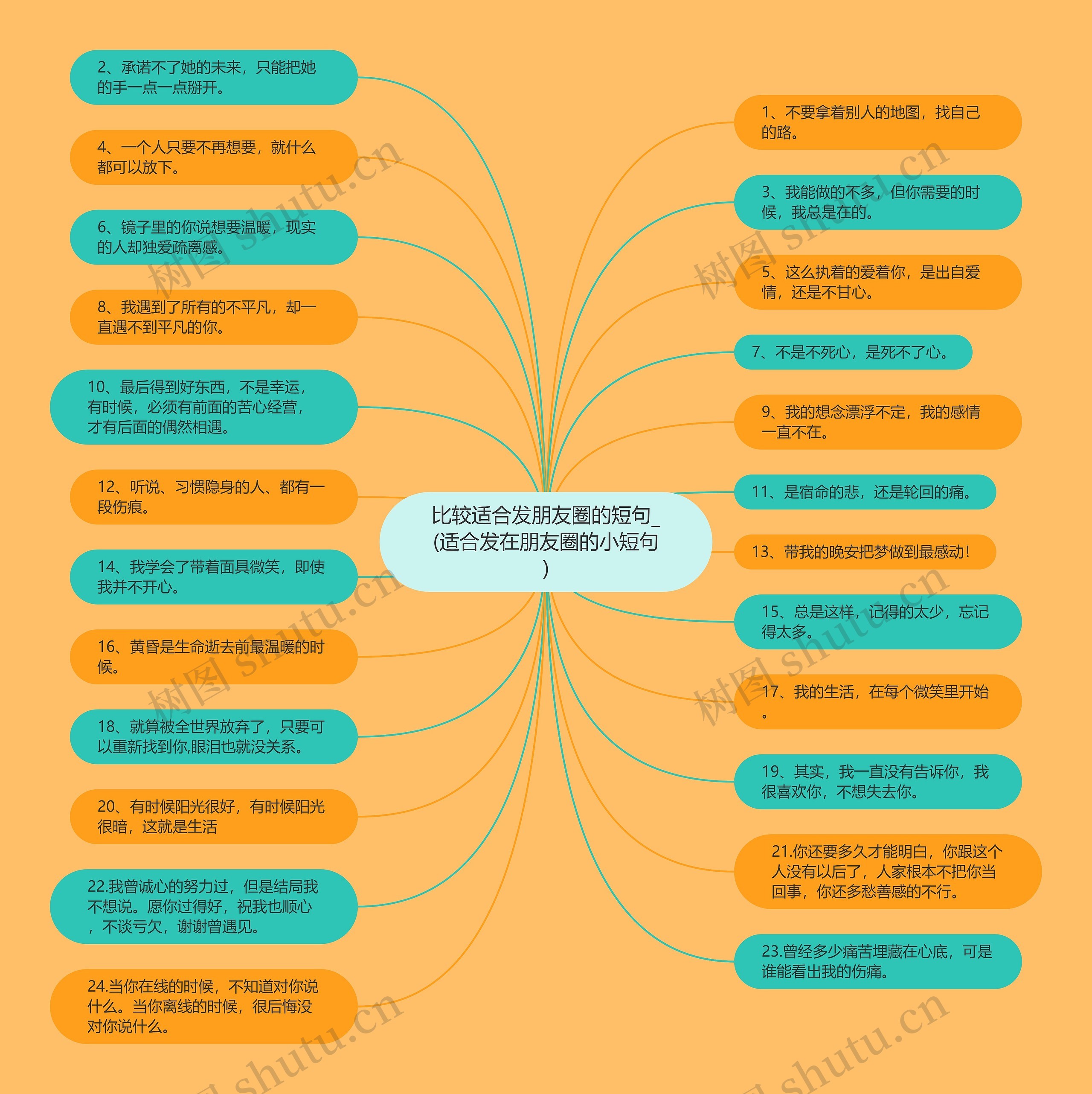 比较适合发朋友圈的短句_(适合发在朋友圈的小短句)思维导图