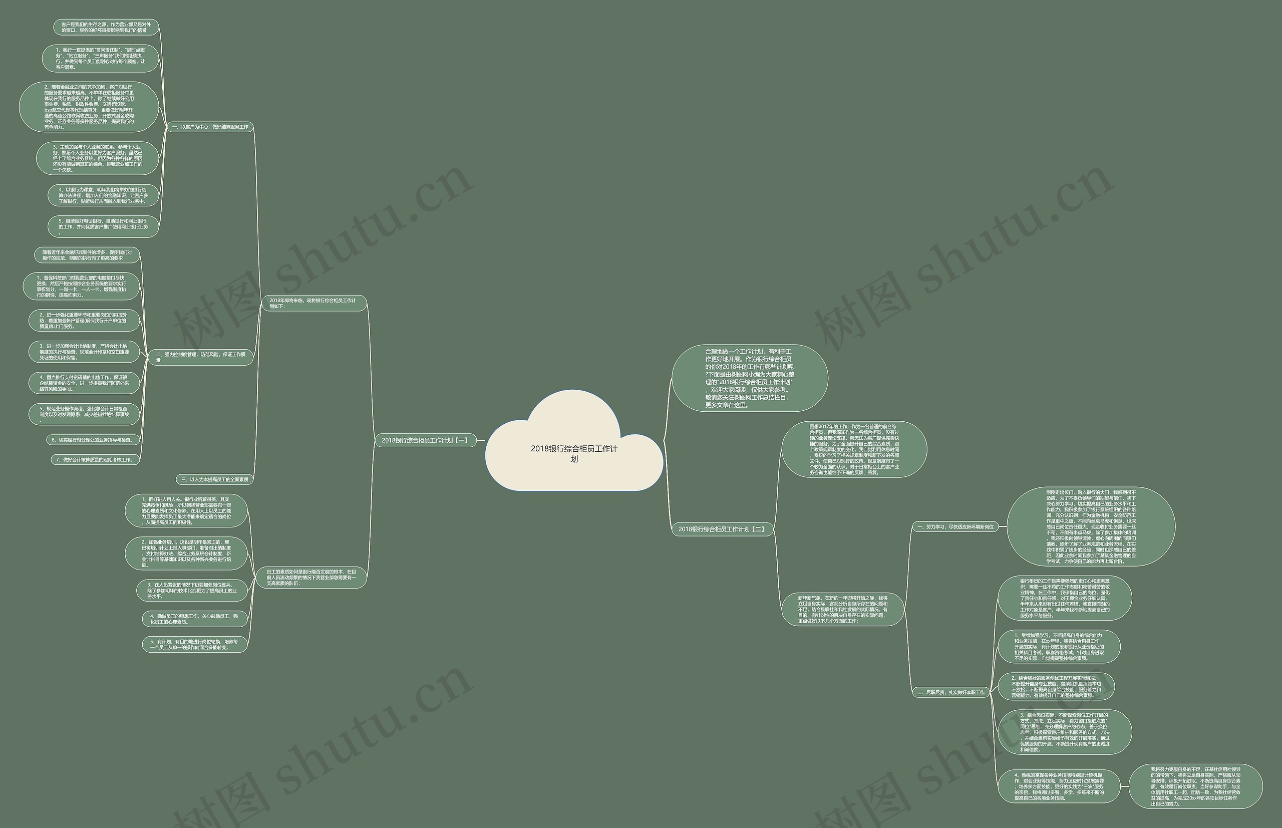 2018银行综合柜员工作计划思维导图