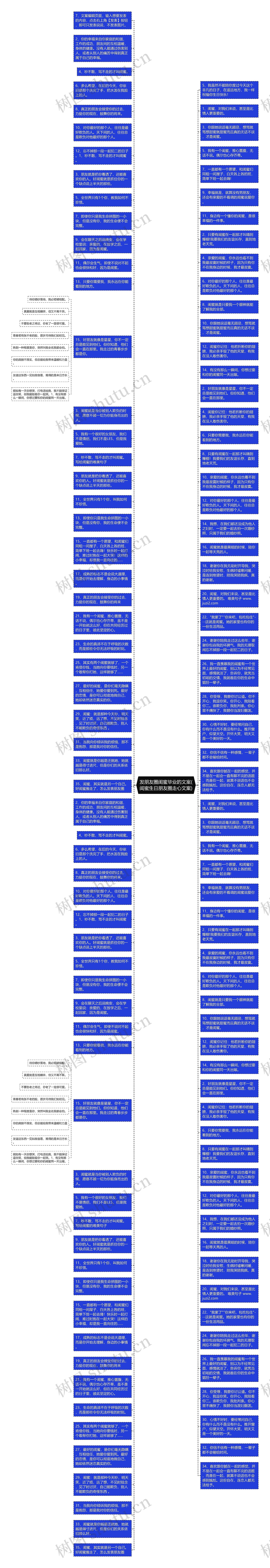 发朋友圈闺蜜毕业的文案(闺蜜生日朋友圈走心文案)思维导图