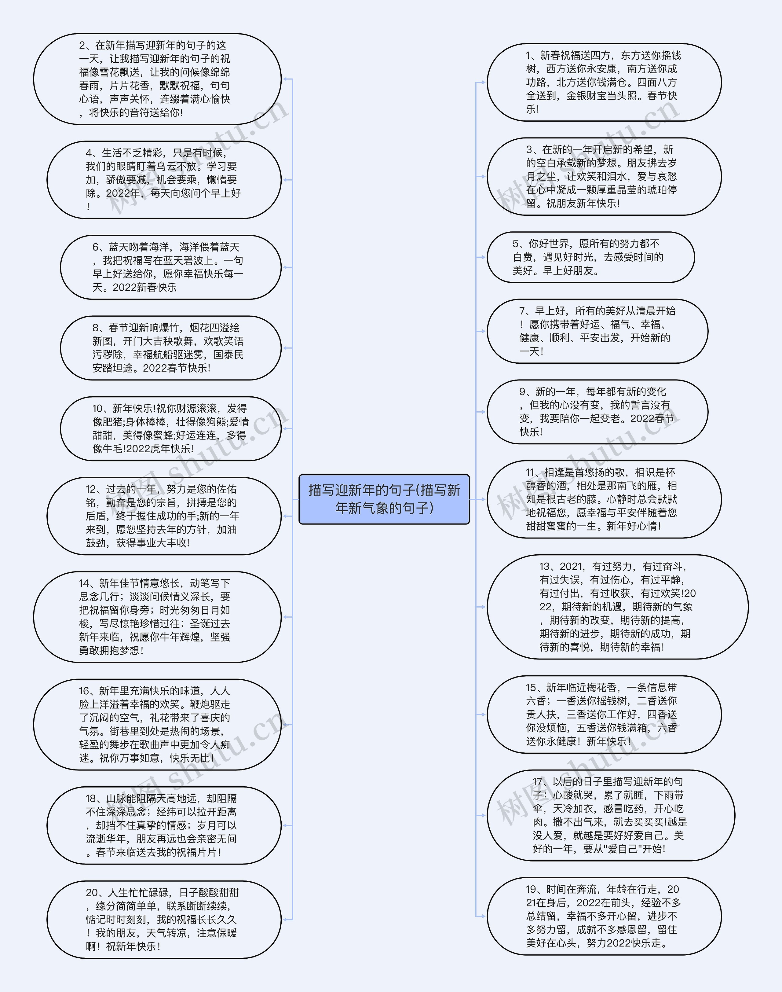 描写迎新年的句子(描写新年新气象的句子)思维导图