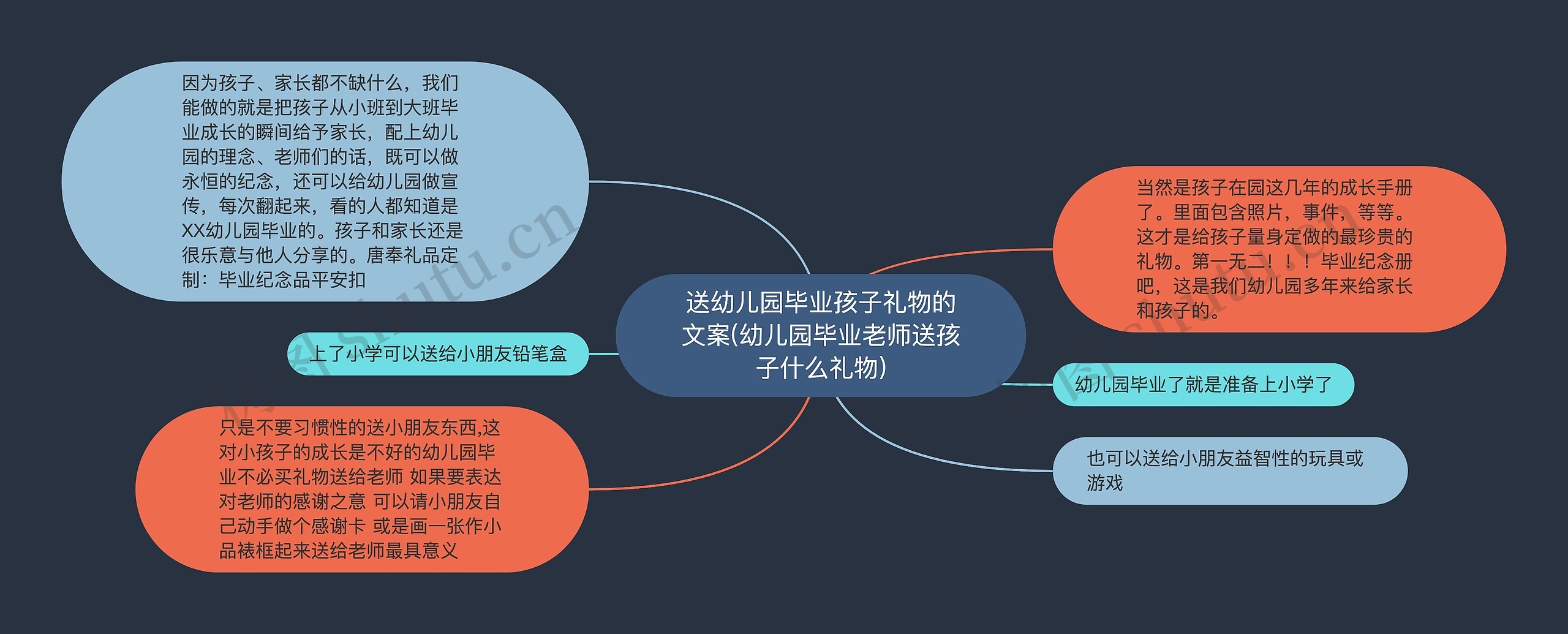 送幼儿园毕业孩子礼物的文案(幼儿园毕业老师送孩子什么礼物)思维导图