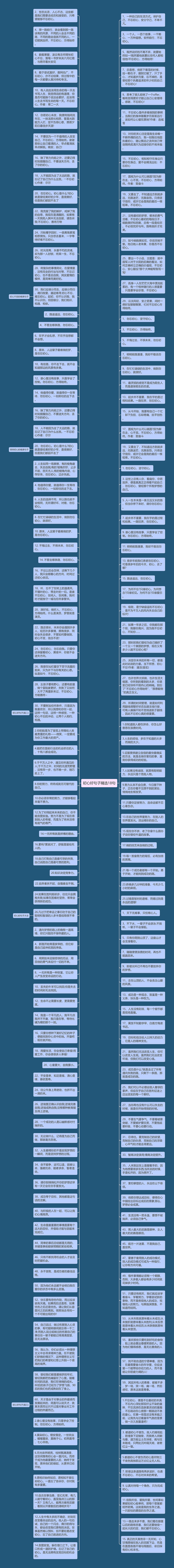 初心好句子精选18句思维导图