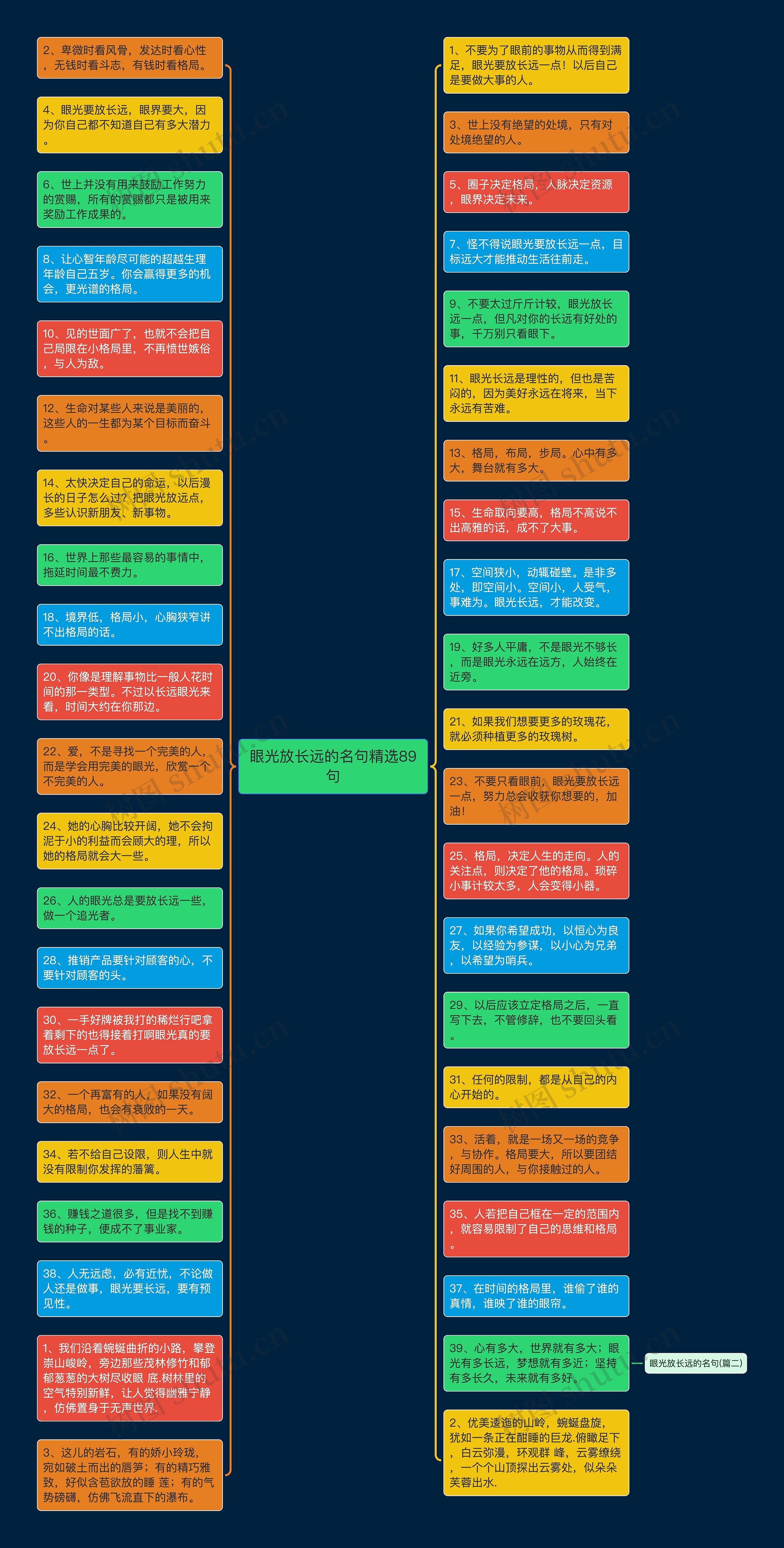 眼光放长远的名句精选89句思维导图