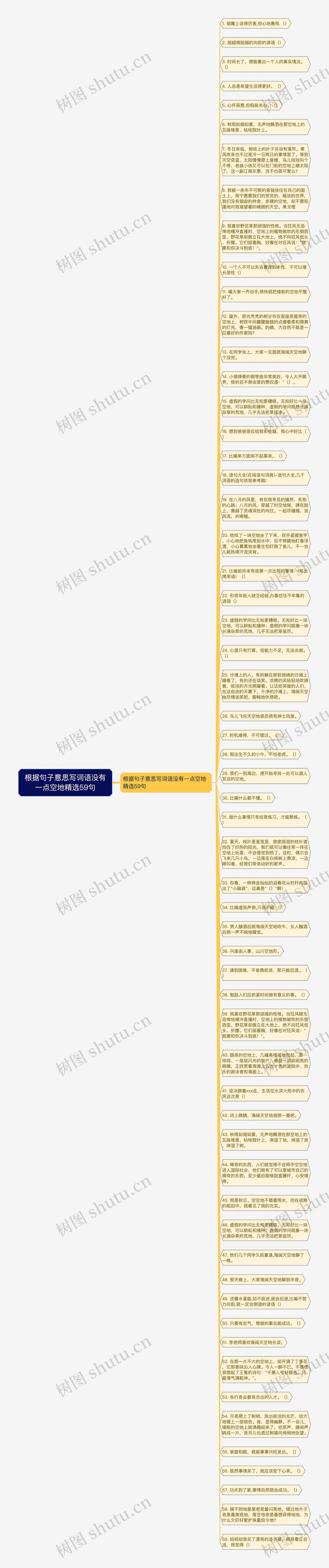 根据句子意思写词语没有一点空地精选59句