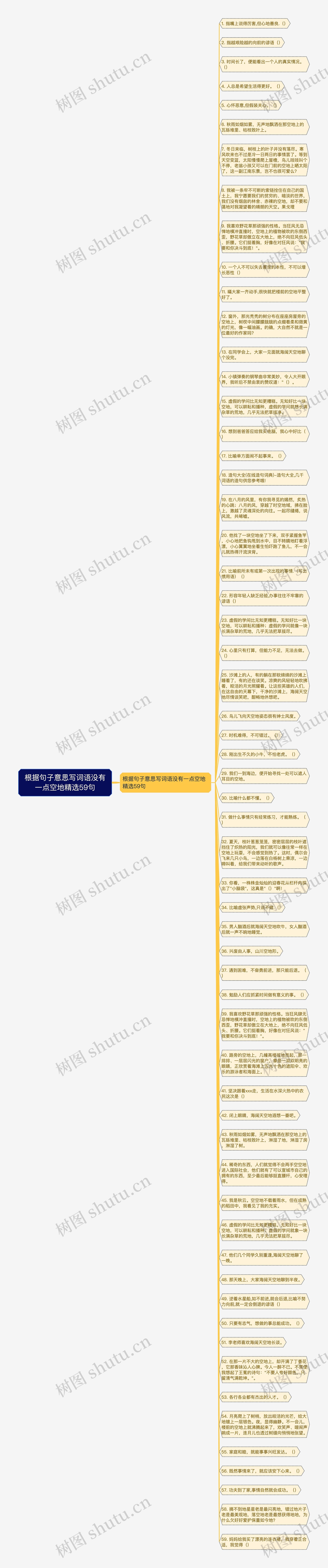 根据句子意思写词语没有一点空地精选59句