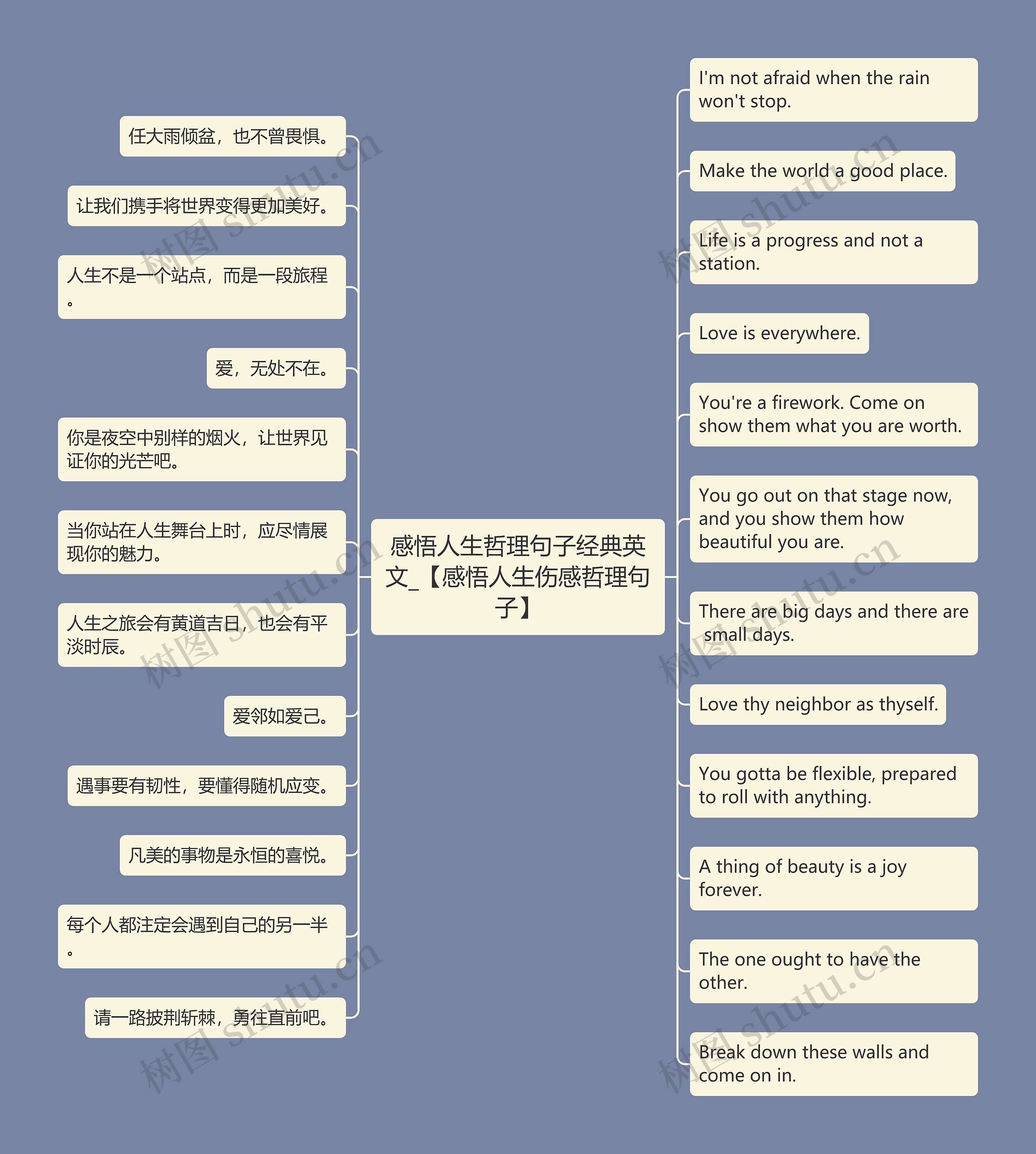 感悟人生哲理句子经典英文_【感悟人生伤感哲理句子】思维导图