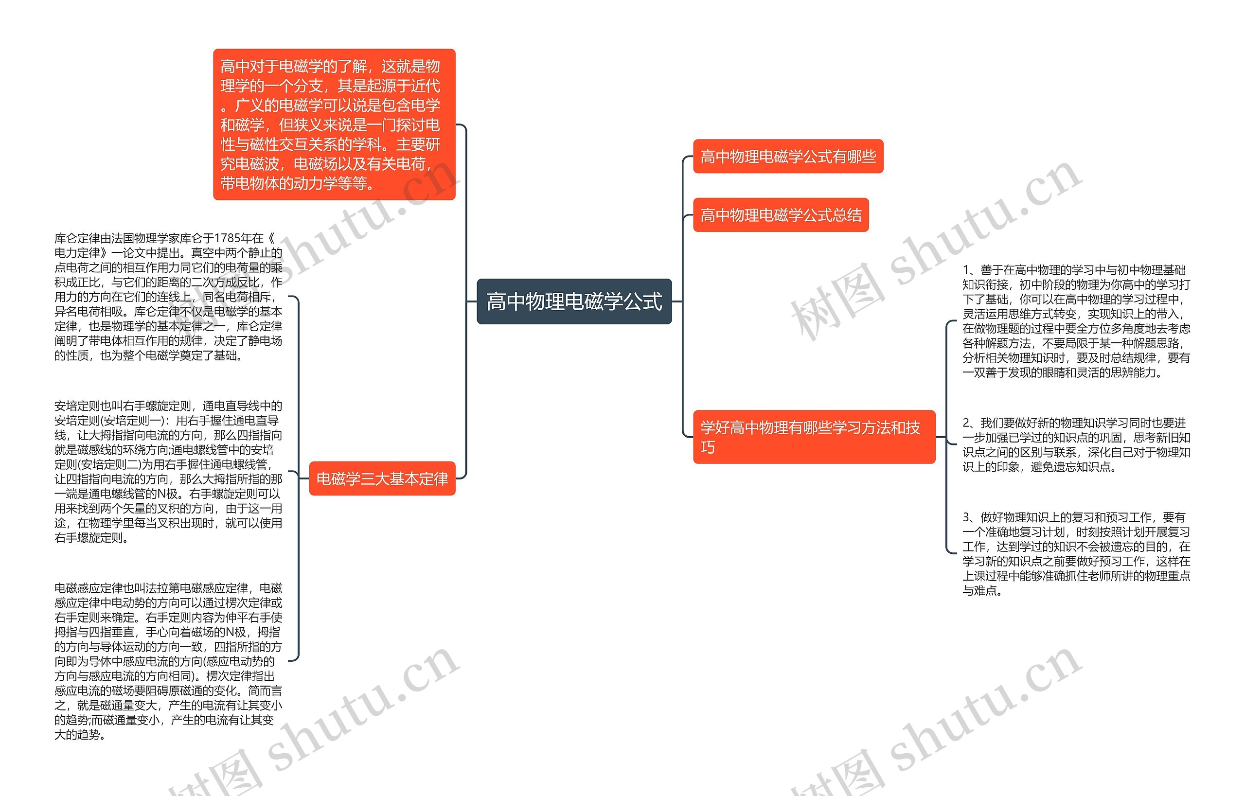 高中物理电磁学公式