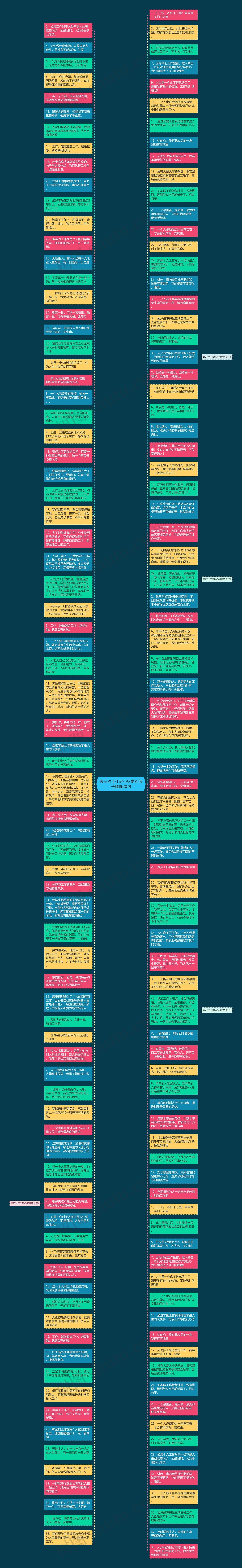 表示对工作尽心尽责的句子精选20句思维导图