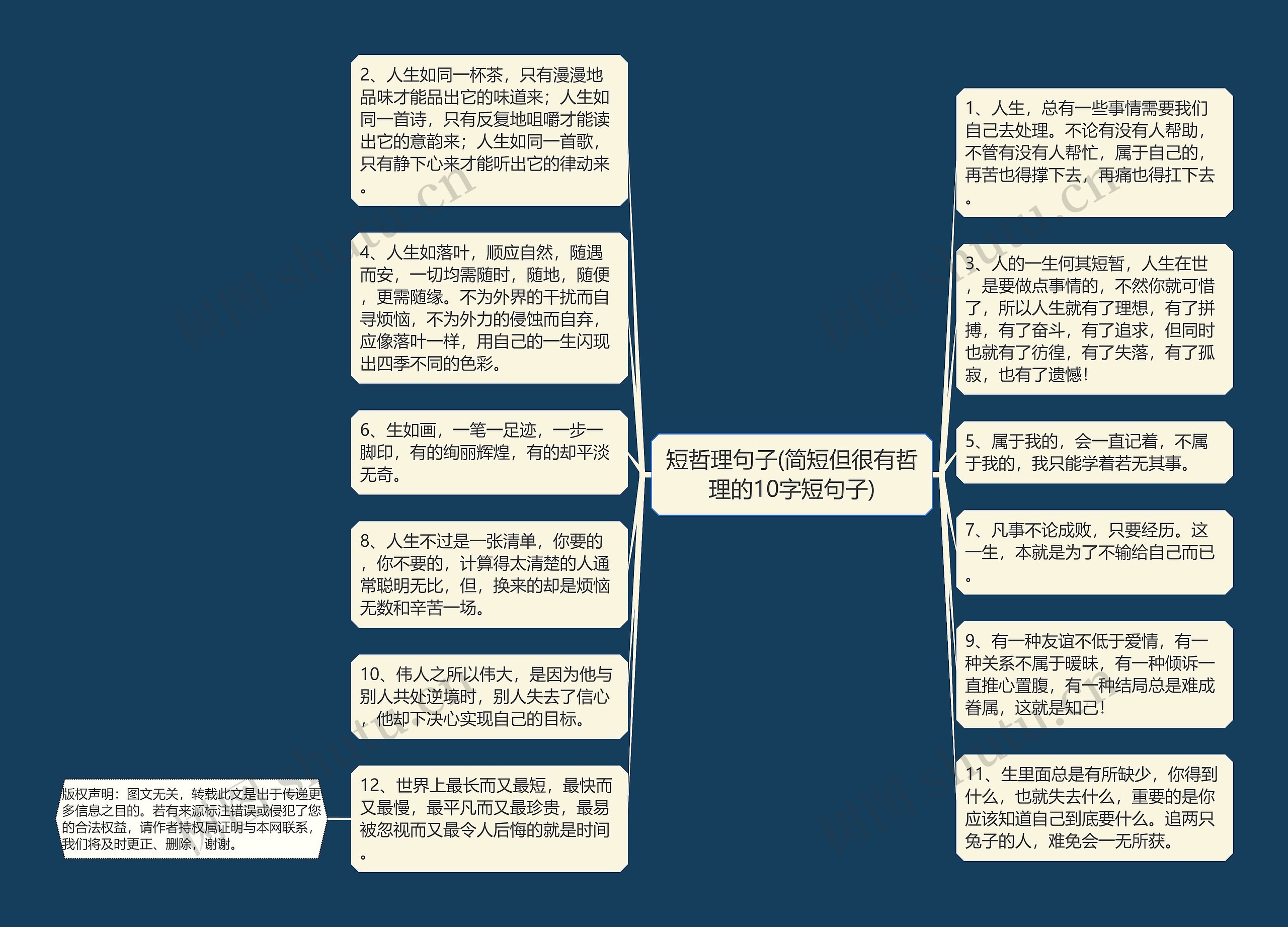 短哲理句子(简短但很有哲理的10字短句子)思维导图