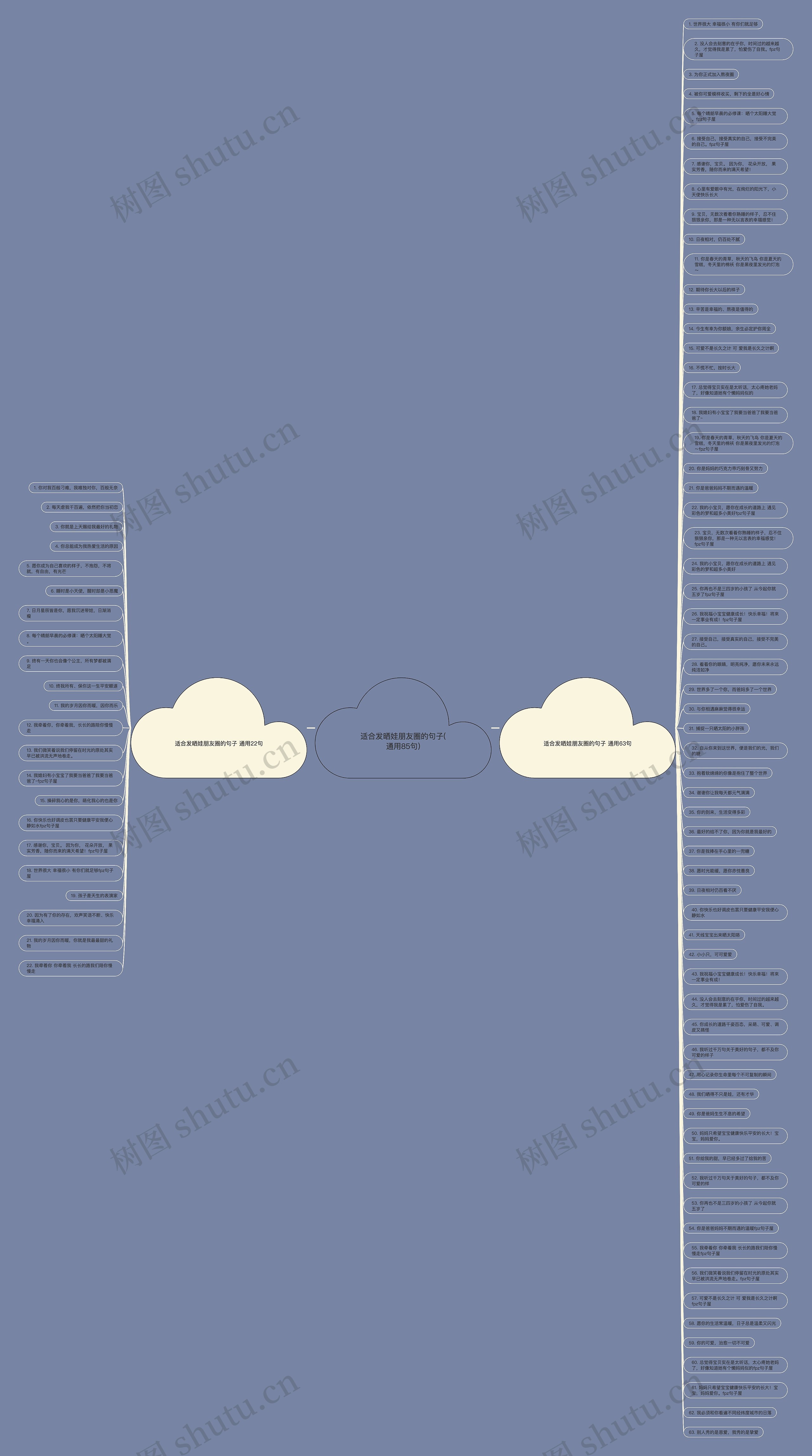 适合发晒娃朋友圈的句子(通用85句)思维导图