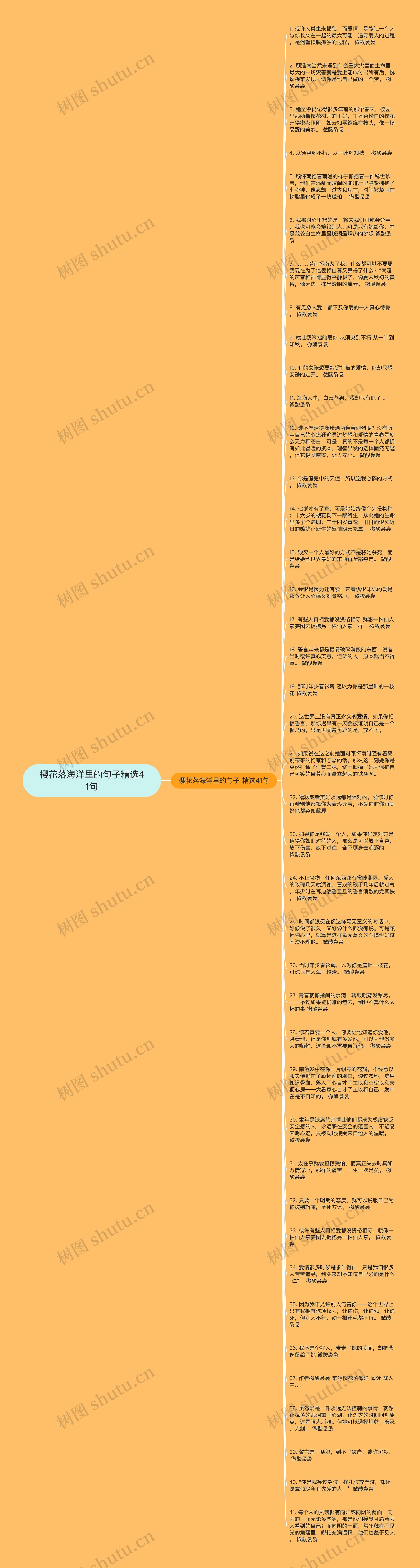 樱花落海洋里的句子精选41句思维导图