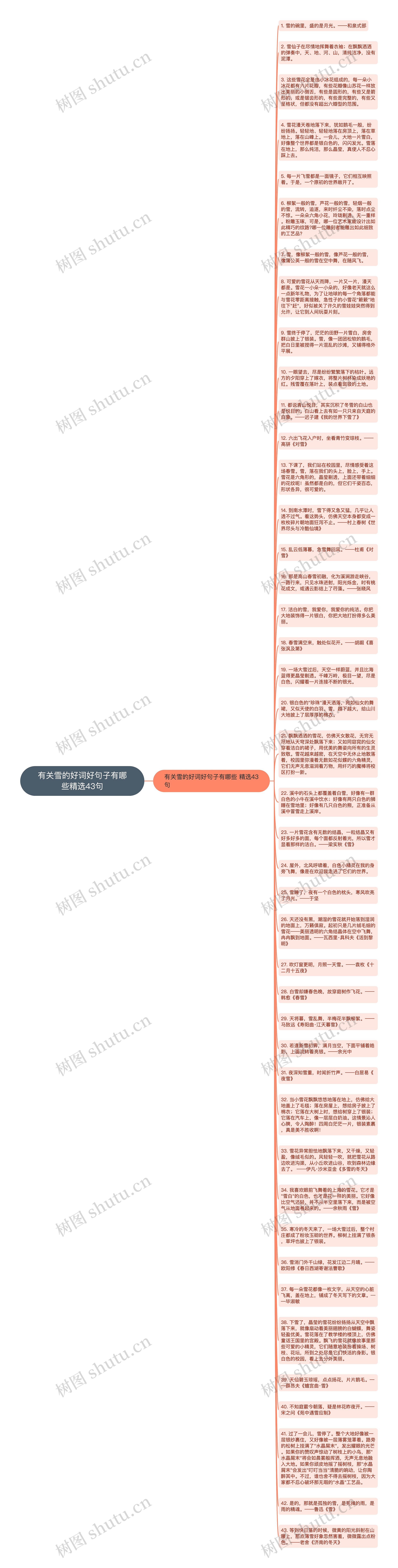 有关雪的好词好句子有哪些精选43句思维导图