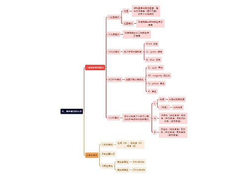 五、颜色模式的认识