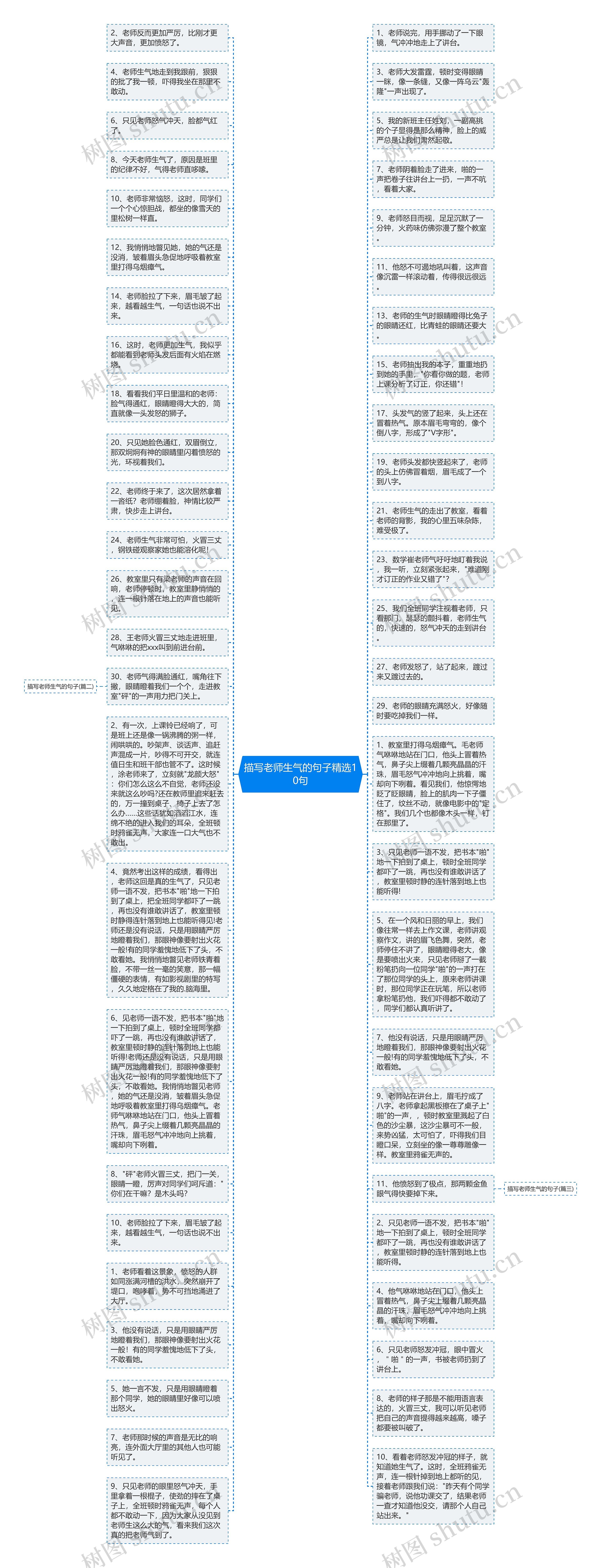 描写老师生气的句子精选10句思维导图