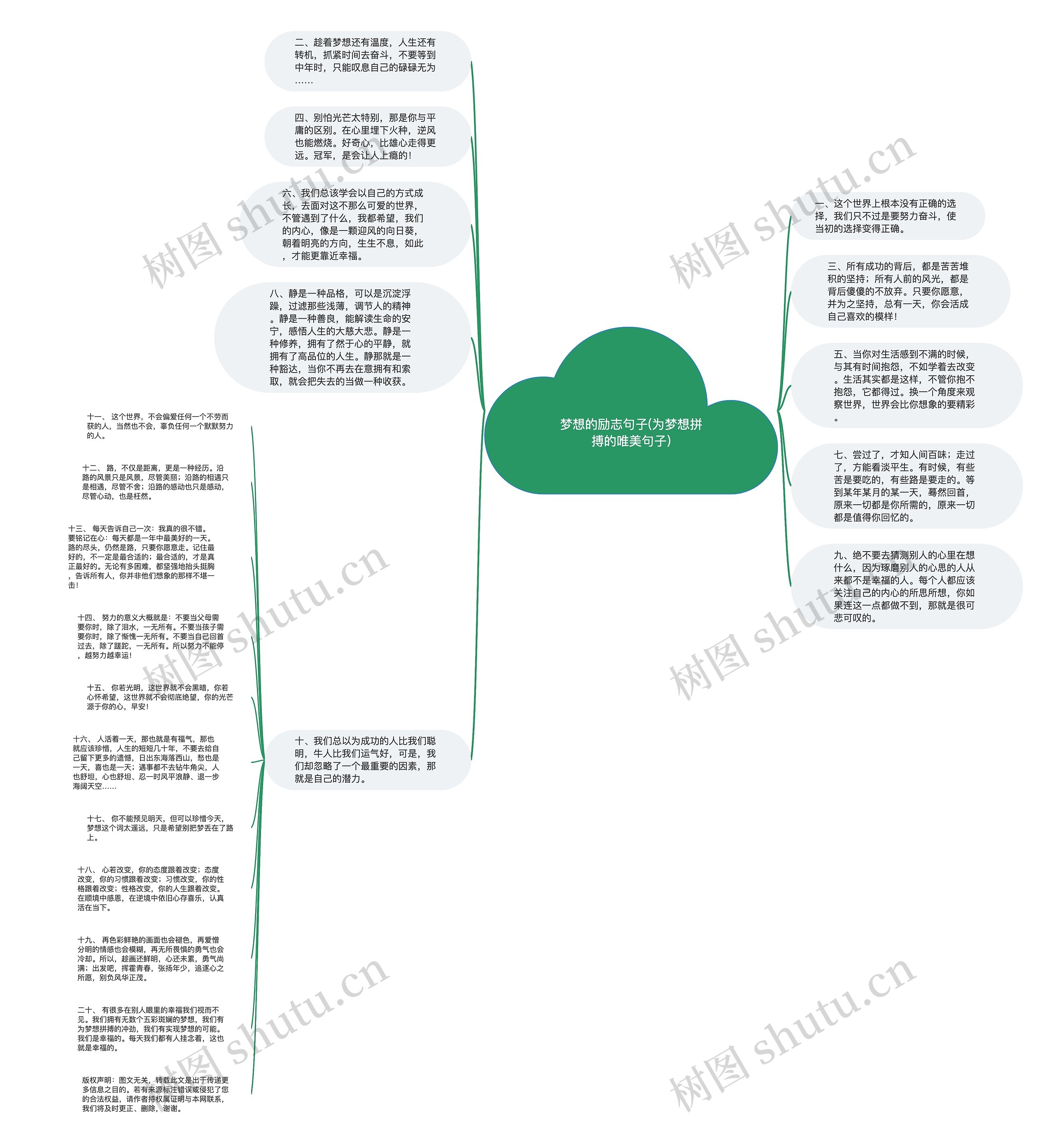 梦想的励志句子(为梦想拼搏的唯美句子)思维导图