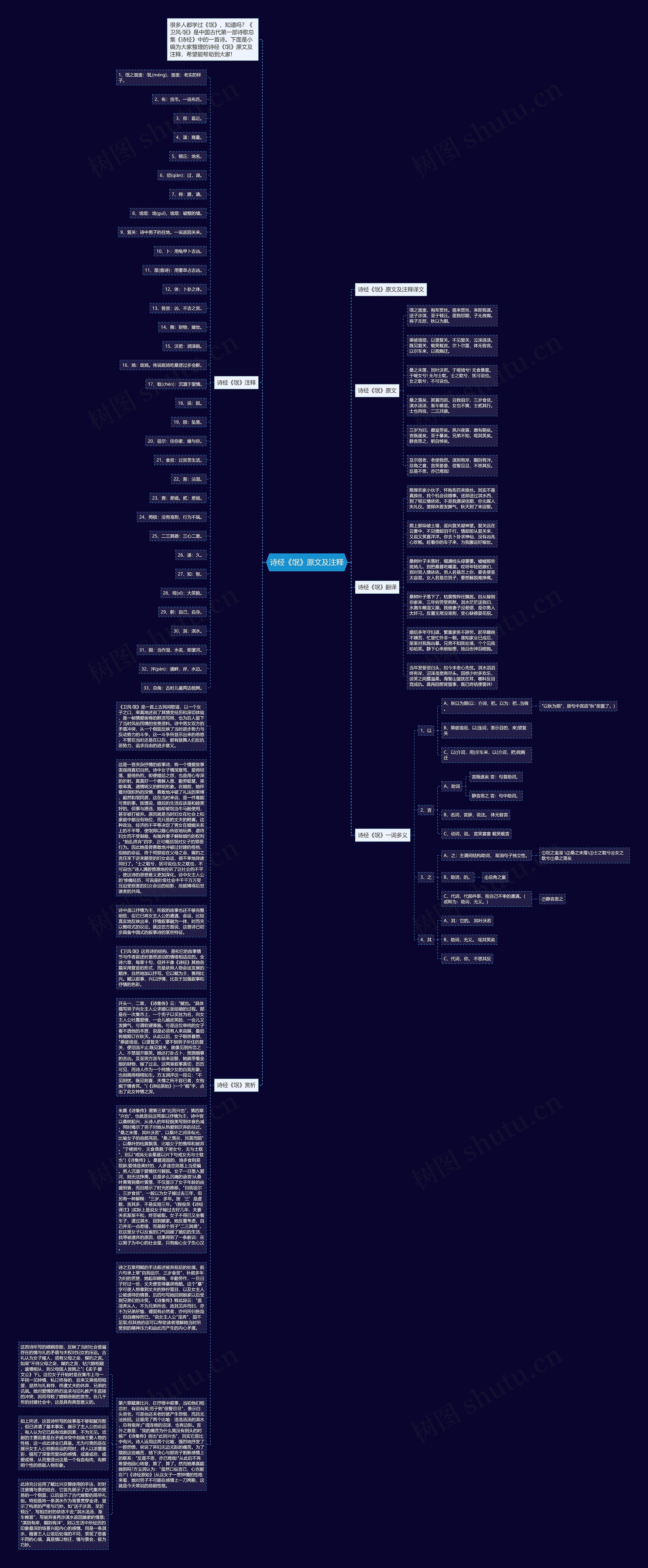 诗经《氓》原文及注释思维导图