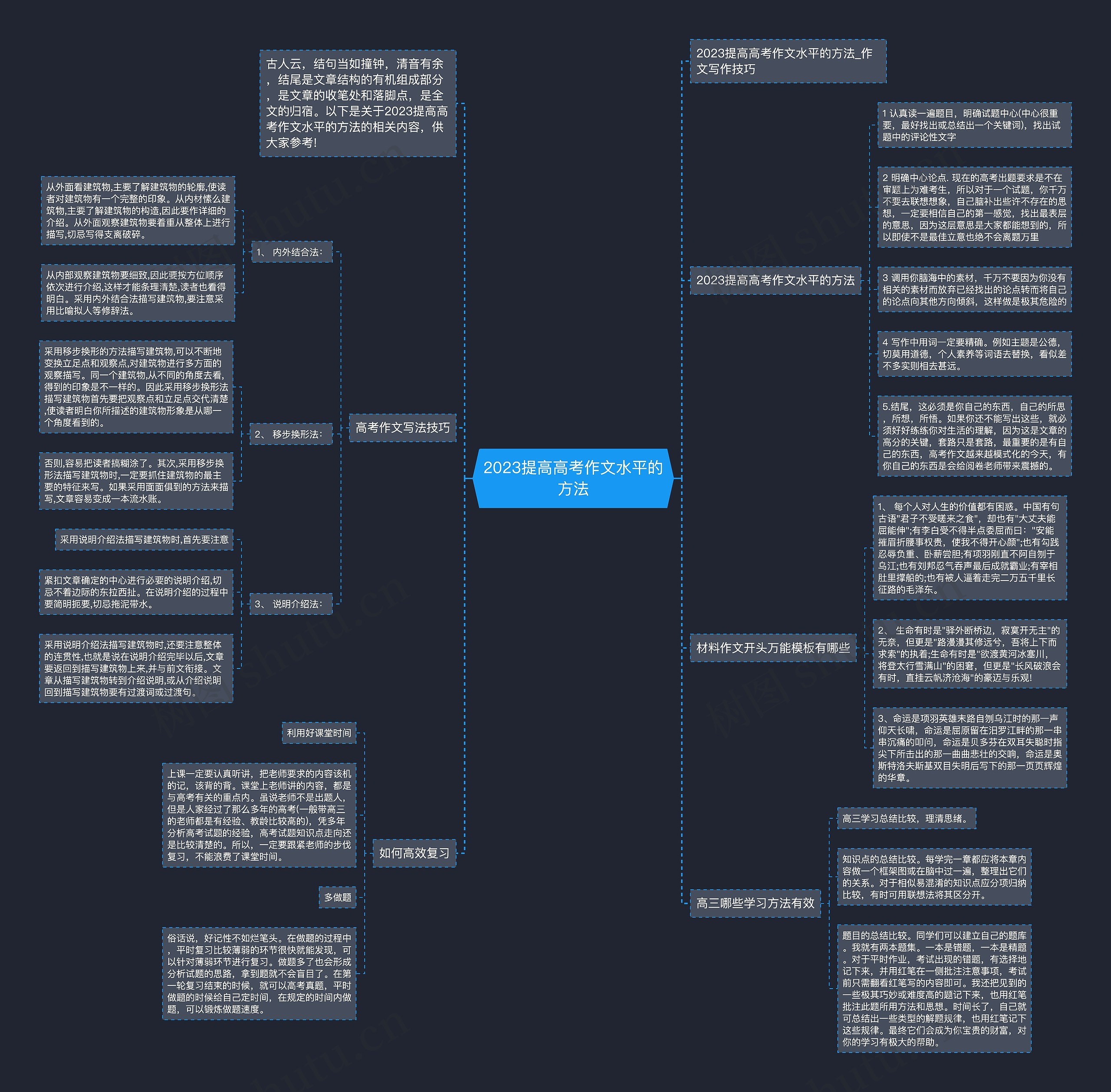 2023提高高考作文水平的方法思维导图