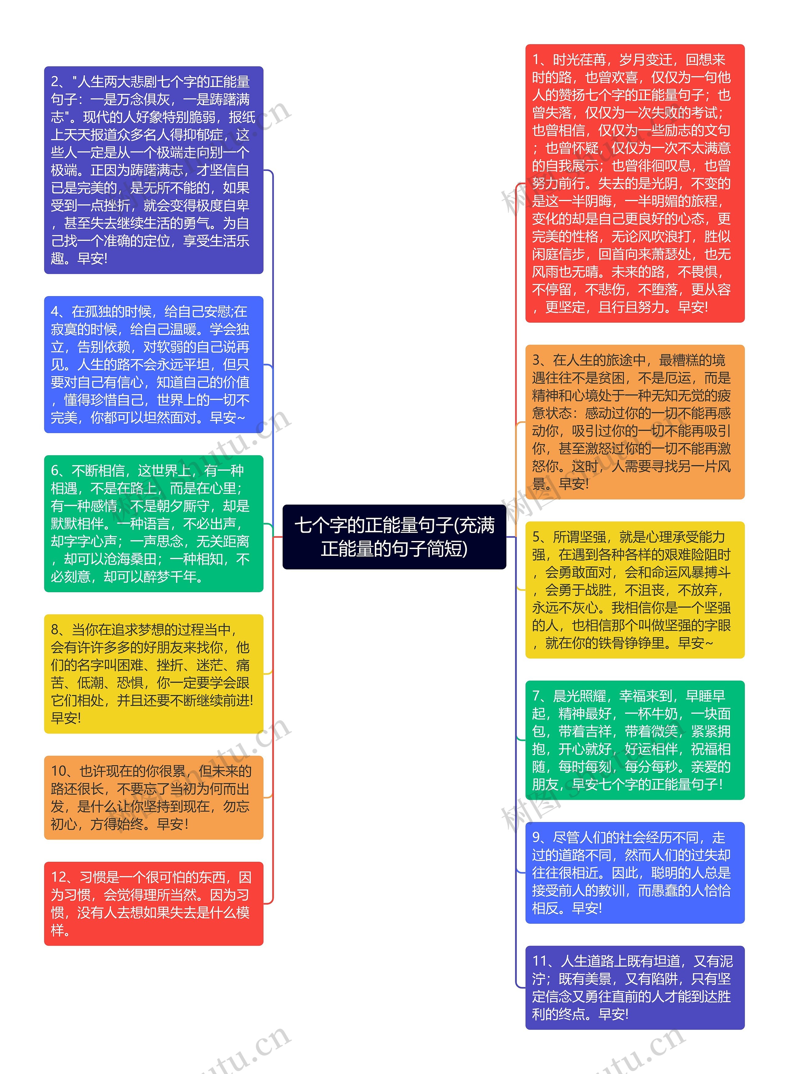 七个字的正能量句子(充满正能量的句子简短)思维导图