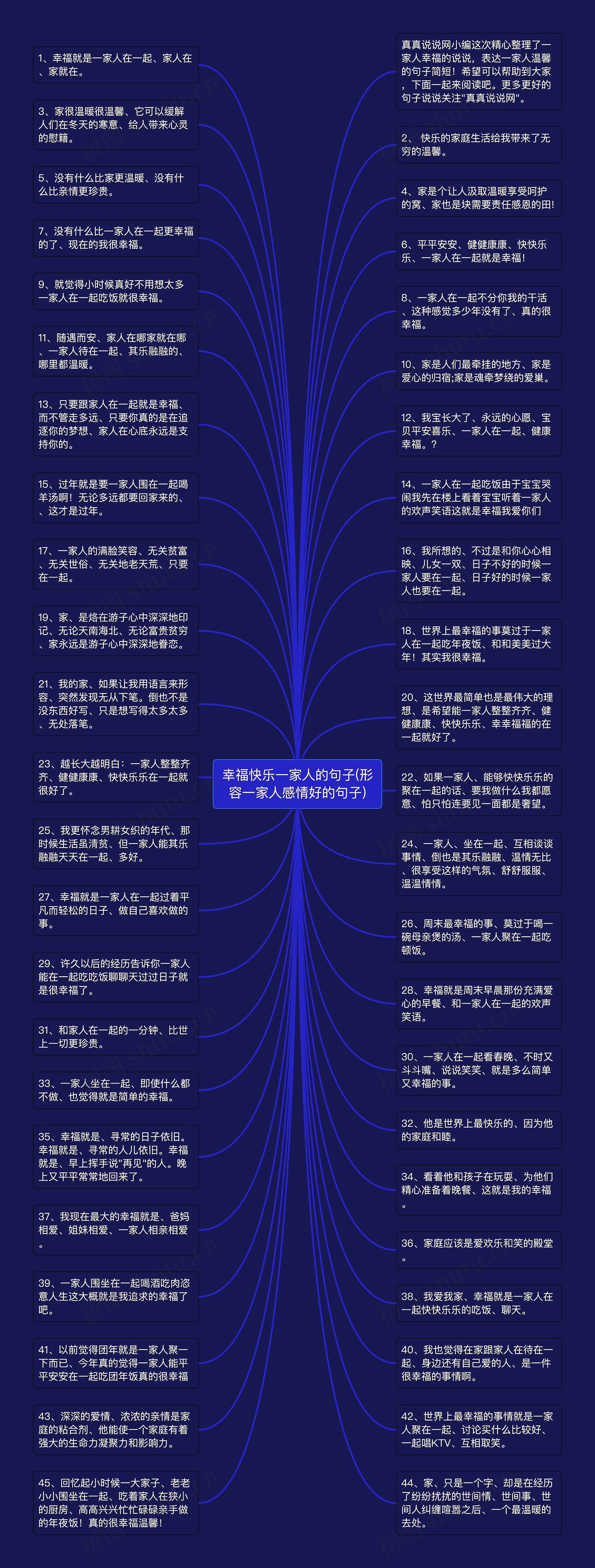 幸福快乐一家人的句子(形容一家人感情好的句子)思维导图