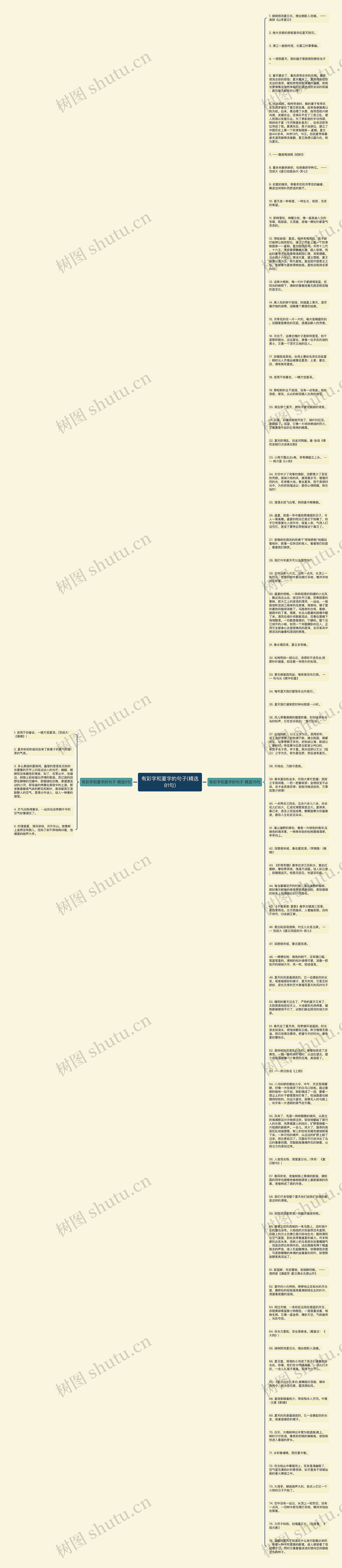 有彩字和夏字的句子(精选81句)思维导图